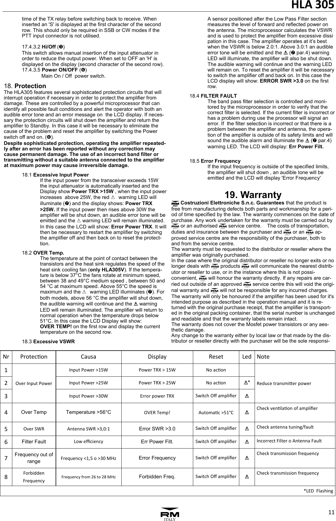 HLA305113  time of the TX relay before switching back to receive. When   inserted an 'S' is displayed at the first character of the second   row. This should only be required in SSB or CW modes if the   PTT input connector is not utilised.     17.4.3.2 Hi/Off ( )_  This switch allows manual insertion of the input attenuator in    order to reduce the output power. When set to OFF an 'H' is   displayed on the display (second character of the second row).    17.4.3.5 Power ON/OFF ( )`    Main On / Off  power switch. 18. Protection The HLA305 features several sophisticated protection circuits that will interrupt operation if necessary in order to protect the amplifier from damage. These are controlled by a powerful microprocessor that can identify all possible fault conditions and alert the operator with both an audible error tone and an error message on  the LCD display. If neces-sary the protection circuits will shut down the amplifier and return the amplifier to Standby. In this case it will be necessary to eliminate the cause of the problem and reset the amplifier by switching the Power switch off and on. (`). Despite sophisticated protection, operating the amplifier repeated-ly after an error has been reported without any correction may cause permanent damage. The use of an incorrect band filter or transmitting without a suitable antenna connected to the amplifier at maximum power may cause irreversible damage.   18.1 Excessive Input Power   If the input power from the transceiver exceeds 15W      the input attenuator is automatically inserted and the      Display show Power TRX >15W , when the input power     increases  above 25W, the red   Awarning LED will      illuminate (a) and the display shows: Power TRX      >25W. If the input power then rises above 30W the      amplifier will be shut down, an audible error tone will be     emitted and the A warning LED will remain illuminated.      In this case the  LCD will show: Error Power TRX. It will     then be necessary to restart the amplifier by switching      the amplifier off and then back on to reset the protect-     tion.   18.2 OVER Temp.   The temperature at the point of contact between the      transistors and the heat sink regulates the speed of the      heat sink cooling fan (only HLA305V). If the tempera-     ture is below 37&deg;C the fans rotate at minimum speed,      between 38 and 49&deg;C medium speed , between 50 and      54 &deg;C at maximum speed. Above 55&deg;C the speed is      maximum and the   Awarning LED illuminates (a). For      both models, above 56 &deg;C the amplifier will shut down,      the audible warning will continue and the A warning      LED will remain illuminated. The amplifier will return to      normal operation when the temperature drops below      51&deg;C. In this case the LCD Display will show:      OVER TEMP! on the first row and display the current      temperature on the second row.   18.3 Excessive VSWR   A sensor positioned after the Low Pass Filter section      measures the level of forward and reflected power on      the antenna. The microprocessor calculates the VSWR      and is used to protect the amplifier from excessive dissi     pation in this case. The amplifier operates at it&rsquo;s best      when the VSWR is below 2.0:1. Above 3.0:1 an audible     error tone will be emitted and the A (a par.4) warning      LED will illuminate, the amplifier will also be shut down.      The audible warning will continue and the warning LED      will remain on. To reset the amplifier it will be necessary     to switch the amplifier off and back on. In this case the      LCD display will show: ERROR SWR >3.0 on the first    row.  18.4 FILTER FAULT   The band pass filter selection is controlled and moni-     tored by the microprocessor in order to verify that the      correct filter is selected. If the current filter is incorrect or     has a problem during use the processor will signal an      error. If  the filter selection is incorrect or that there is a      problem between the amplifier and antenna, the opera-     tion of the amplifier is outside of its safety limits and will      sound the audible alarm and illuminate the A (a par.4)      warning LED. The LCD will display: Err Power Filt.   18.5 Error Frequency   If the input frequency is outside of the specified limits,      the amplifier will shut down , an audible tone will be      emitted and the LCD will display 'Error Frequency' 19. Warranty  3 Costruzioni Elettroniche S.n.c. Guarantees that the product is free from manufacturing defects both parts and workmanship for a peri-od of time specified by the law. The warranty commences on the date of purchase. Any work undertaken for the warranty must be carried out by 3 or an authorised 3 service centre. The costs of transportation, duties and insurance between the purchaser and 3 or an 3 ap-proved service centre are the responsibility of the purchaser, both to and from the service centre. The warranty must be requested to the distributor or reseller where the amplifier was originally purchased.  In the case where the original distributor or reseller no longer exits or no longer deals with 3 products 3 will communicate the nearest distrib-utor or reseller to use, or in the instance where this is not possi-convenient, 3 will honour the warranty directly. If any repairs are car-ried out outside of an approved 3 service centre this will void the origi-nal warranty and 3 will not be responsible for any incurred charges. The warranty will only be honoured if the amplifier has been used for it's intended purpose as described in the operation manual and it is re-turned with the original purchase receipt, that the amplifier is transport-ed in the original packing container, that the serial number is unchanged and readable and that the warranty labels remain intact.  The warranty does not cover the Mosfet power transistors or any aes-thetic damage. Any change to the warranty either by local law or that made by the dis-tributor or reseller directly with the purchaser will be the sole responsi-NrProteconCausaDisplayResetLedNote1OverInputPowerInputPower>15WPowerTRX>15WNoaconReducetransmierpower2InputPower>25WPowerTRX>25WNoaconA* 3InputPower>30WErrorpowerTRXSwitchOﬀampliﬁerA4Over Temp  Temperature >56&deg;C  OVERTemp!Automac>51&deg;CACheckvenlaonofampliﬁer5OverSWRAntennaSWR>3,0:1Error SWR >3.0 SwitchOﬀampliﬁerACheckantennatuning/fault6Filter Fault Loweﬃciency Err Power Filt. SwitchOﬀampliﬁerAIncorrectFilteroAntennaFault7Frequency out of rangeFrequency<1,5o>30MHzError Frequency SwitchOﬀampliﬁerAChecktransmissionfrequency*LEDFlashing8ForbiddenFrequencyFrequencyfrom26to28MHzForbidden Freq.  SwitchOﬀampliﬁerAChecktransmissionfrequency