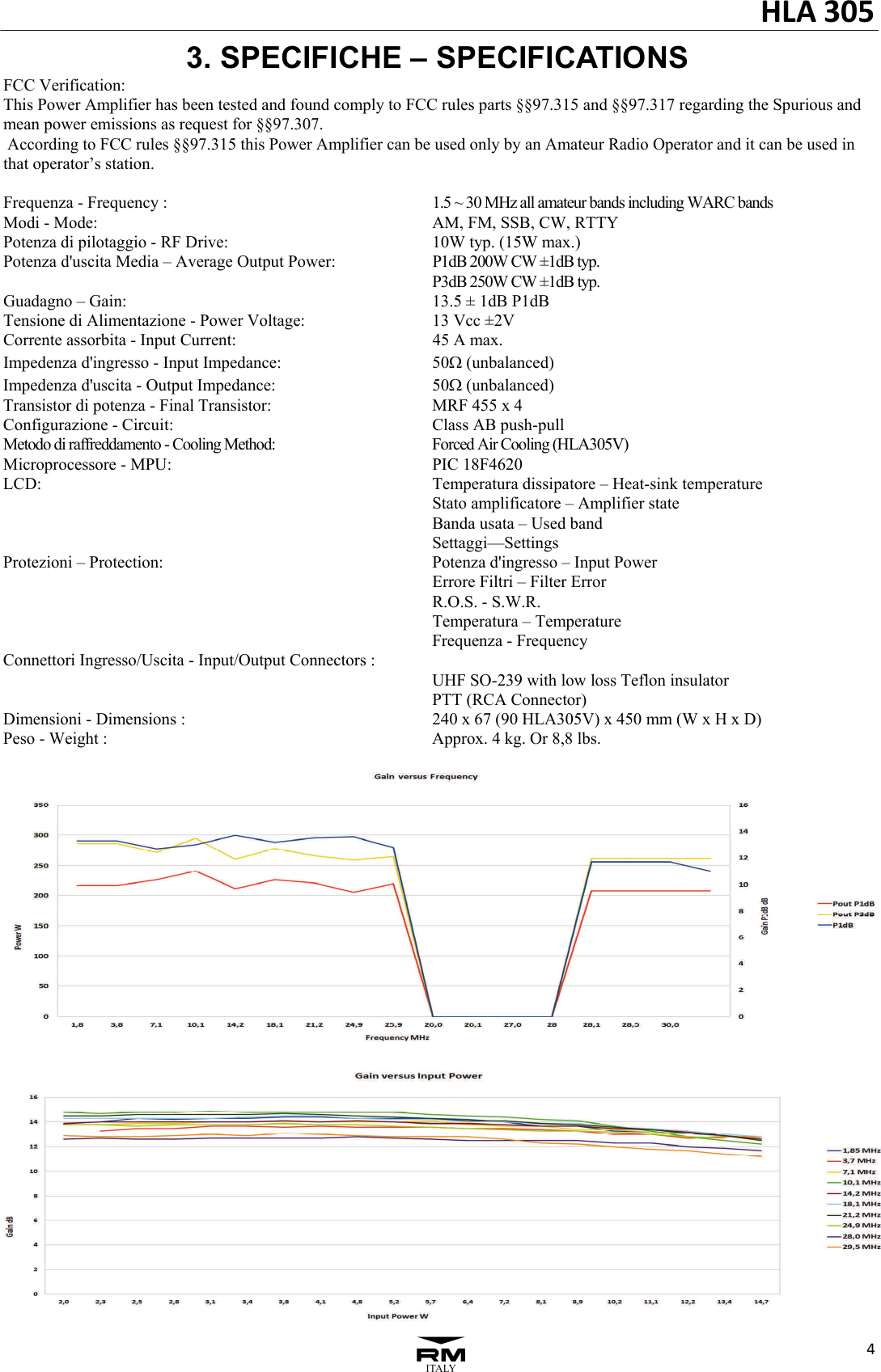 HLA30543FCC Verification: This Power Amplifier has been tested and found comply to FCC rules parts &sect;&sect;97.315 and &sect;&sect;97.317 regarding the Spurious and mean power emissions as request for &sect;&sect;97.307.  According to FCC rules &sect;&sect;97.315 this Power Amplifier can be used only by an Amateur Radio Operator and it can be used in that operator&rsquo;s station.  Frequenza - Frequency :              1.5 ~ 30 MHz all amateur bands including WARC bands Modi - Mode:                        AM, FM, SSB, CW, RTTY Potenza di pilotaggio - RF Drive:           10W typ. (15W max.) Potenza d'uscita Media &ndash; Average Output Power:     P1dB 200W CW &plusmn;1dB typ.                    P3dB 250W CW &plusmn;1dB typ.   Guadagno &ndash; Gain:                 13.5 &plusmn; 1dB P1dB Tensione di Alimentazione - Power Voltage:       13 Vcc &plusmn;2V  Corrente assorbita - Input Current:           45 A max. Impedenza d'ingresso - Input Impedance:        50 (unbalanced) Impedenza d'uscita - Output Impedance:         50 (unbalanced) Transistor di potenza - Final Transistor:         MRF 455 x 4  Configurazione - Circuit:             Class AB push-pull Metodo di raffreddamento - Cooling Method:         Forced Air Cooling (HLA305V) Microprocessore - MPU:             PIC 18F4620 LCD:                  Temperatura dissipatore &ndash; Heat-sink temperature                   Stato amplificatore &ndash; Amplifier state          Banda usata &ndash; Used band          Settaggi&mdash;Settings Protezioni &ndash; Protection:             Potenza d'ingresso &ndash; Input Power                   Errore Filtri &ndash; Filter Error           R.O.S. - S.W.R.          Temperatura &ndash; Temperature          Frequenza - Frequency Connettori Ingresso/Uscita - Input/Output Connectors :                     UHF SO-239 with low loss Teflon insulator          PTT (RCA Connector)  Dimensioni - Dimensions :            240 x 67 (90 HLA305V) x 450 mm (W x H x D) Peso - Weight :               Approx. 4 kg. Or 8,8 lbs. 3. SPECIFICHE &ndash; SPECIFICATIONS 