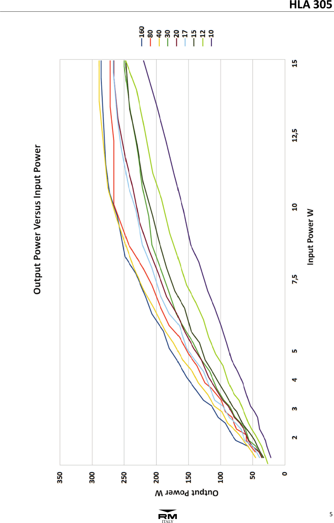 HLA30553