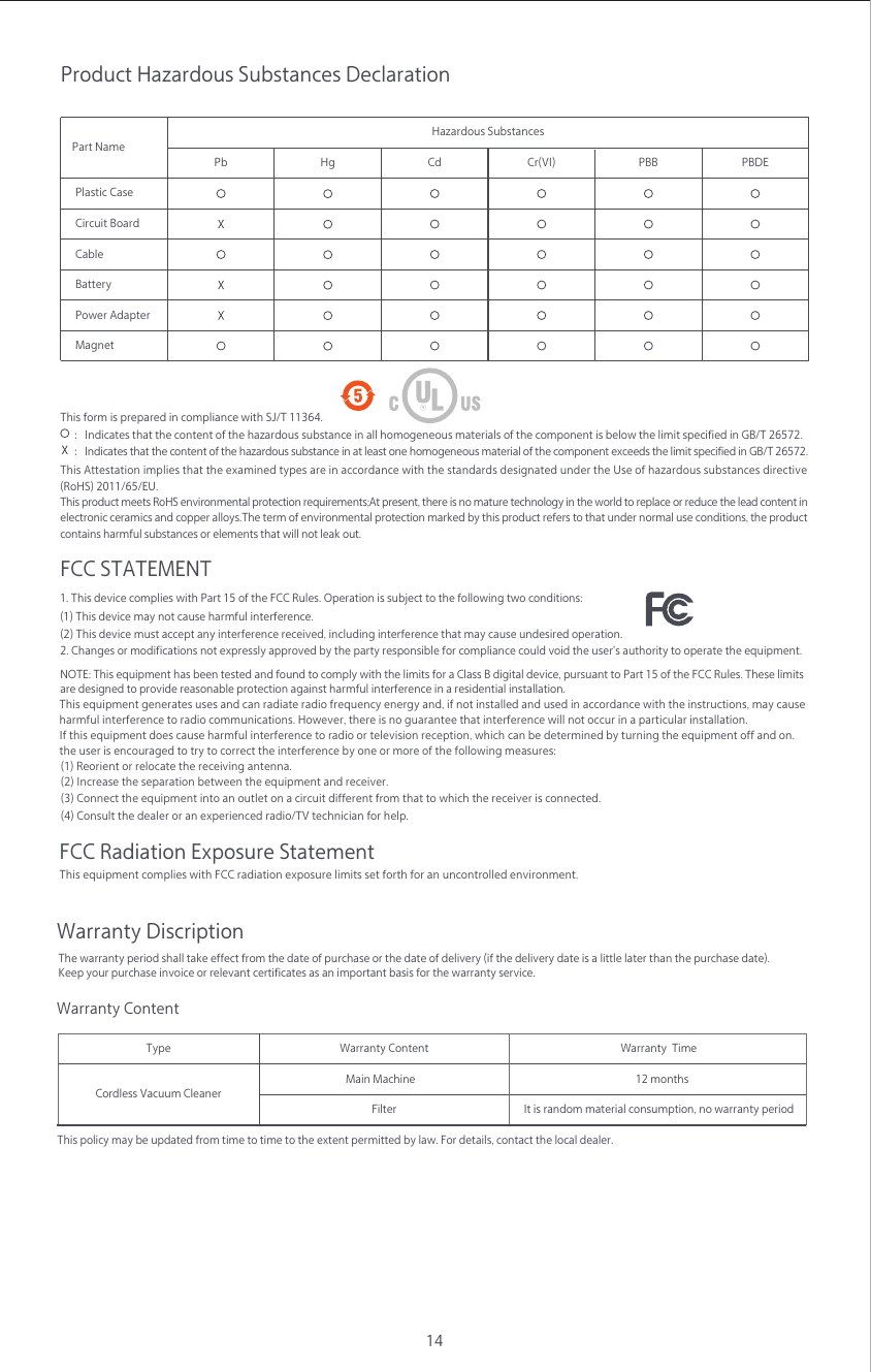 14Product Hazardous Substances DeclarationHazardous SubstancesPart NamePlastic CaseCircuit BoardCableBatteryPower AdapterMagnetPb Hg Cd Cr(VI) PBB PBDEThis form is prepared in compliance with SJ/T 11364.：Indicates that the content of the hazardous substance in at least one homogeneous material of the component exceeds the limit specified in GB/T 26572.    ：Indicates that the content of the hazardous substance in all homogeneous materials of the component is below the limit specified in GB/T 26572.This product meets RoHS environmental protection requirements;At present, there is no mature technology in the world to replace or reduce the lead content in electronic ceramics and copper alloys.The term of environmental protection marked by this product refers to that under normal use conditions, the product contains harmful substances or elements that will not leak out.This Attestation implies that the examined types are in accordance with the standards designated under the Use of hazardous substances directive (RoHS) 2011/65/EU.This policy may be updated from time to time to the extent permitted by law. For details, contact the local dealer.Main MachineFilterTypeCordless Vacuum CleanerWarranty Content Warranty  Time12 monthsIt is random material consumption, no warranty periodFCC STATEMENT 1. This device complies with Part 15 of the FCC Rules. Operation is subject to the following two conditions: (1) This device may not cause harmful interference.(2) This device must accept any interference received, including interference that may cause undesired operation. 2. Changes or modifications not expressly approved by the party responsible for compliance could void the user's authority to operate the equipment.FCC Radiation Exposure Statement This equipment complies with FCC radiation exposure limits set forth for an uncontrolled environment.   Warranty DiscriptionThe warranty period shall take effect from the date of purchase or the date of delivery (if the delivery date is a little later than the purchase date). Keep your purchase invoice or relevant certificates as an important basis for the warranty service.Warranty ContentNOTE: This equipment has been tested and found to comply with the limits for a Class B digital device, pursuant to Part 15 of the FCC Rules. These limitsare designed to provide reasonable protection against harmful interference in a residential installation.  (1) Reorient or relocate the receiving antenna. (2) Increase the separation between the equipment and receiver. (3) Connect the equipment into an outlet on a circuit different from that to which the receiver is connected. (4) Consult the dealer or an experienced radio/TV technician for help. This equipment generates uses and can radiate radio frequency energy and, if not installed and used in accordance with the instructions, may cause harmful interference to radio communications. However, there is no guarantee that interference will not occur in a particular installation. If this equipment does cause harmful interference to radio or television reception, which can be determined by turning the equipment off and on.the user is encouraged to try to correct the interference by one or more of the following measures: 