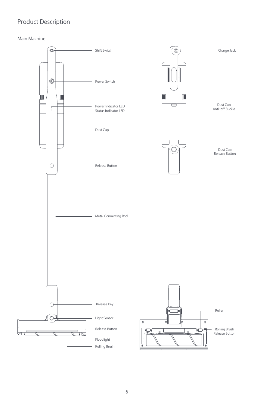 6Product DescriptionMain MachineShift SwitchMetal Connecting RodRelease ButtonRelease ButtonStatus Indicator LEDDust CupPower Switch Release KeyLight SensorFloodlightRolling BrushPower Indicator LED Dust CupAnti-off BuckleCharge JackDust CupRelease ButtonRolling BrushRelease ButtonRoller