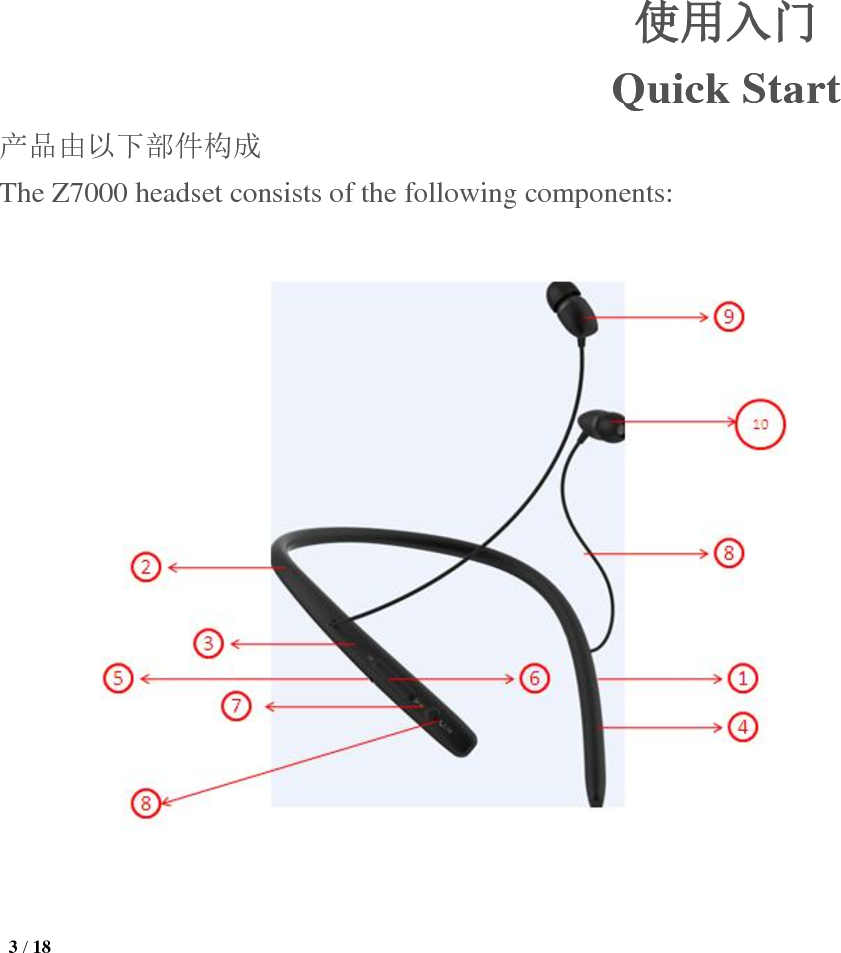  3 / 18  使用入门 Quick Start 产品由以下部件构成 The Z7000 headset consists of the following components:                        