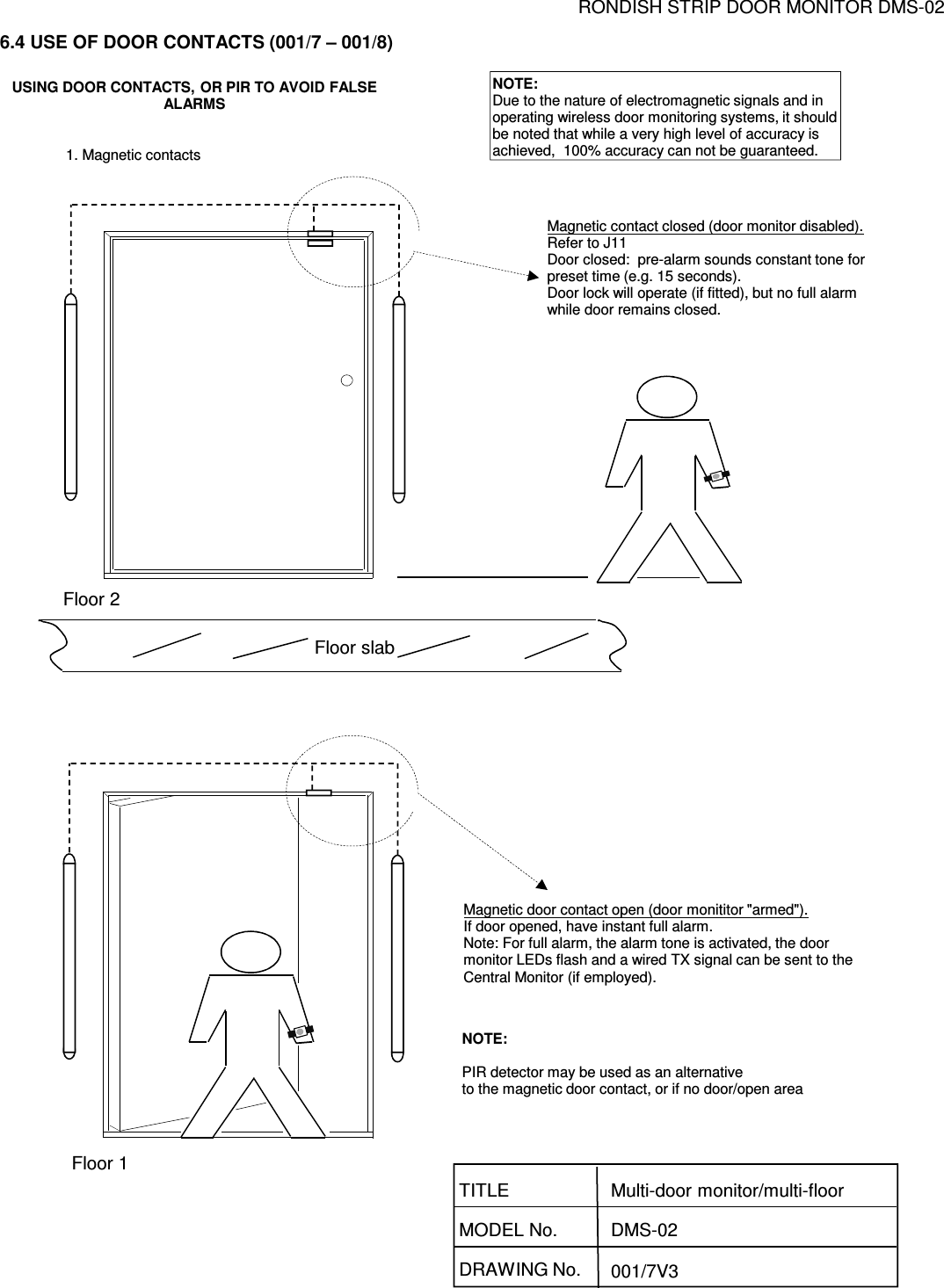 RONDISH STRIP DOOR MONITOR DMS-026.4 USE OF DOOR CONTACTS (001/7 – 001/8)DRAWING No. 001/7V3TITLEMODEL No.Multi-door monitor/multi-floorDMS-02Magnetic contact closed (door monitor disabled).Refer to J11Door closed:  pre-alarm sounds constant tone forpreset time (e.g. 15 seconds).Door lock will operate (if fitted), but no full alarm while door remains closed.Magnetic door contact open (door monititor &quot;armed&quot;).If door opened, have instant full alarm.Note: For full alarm, the alarm tone is activated, the doormonitor LEDs flash and a wired TX signal can be sent to the Central Monitor (if employed).NOTE:PIR detector may be used as an alternativeto the magnetic door contact, or if no door/open areaFloor slabFloor 1Floor 2NOTE:Due to the nature of electromagnetic signals and inoperating wireless door monitoring systems, it shouldbe noted that while a very high level of accuracy is achieved,  100% accuracy can not be guaranteed.USING DOOR CONTACTS, OR PIR TO AVOID FALSEALARMS1. Magnetic contacts