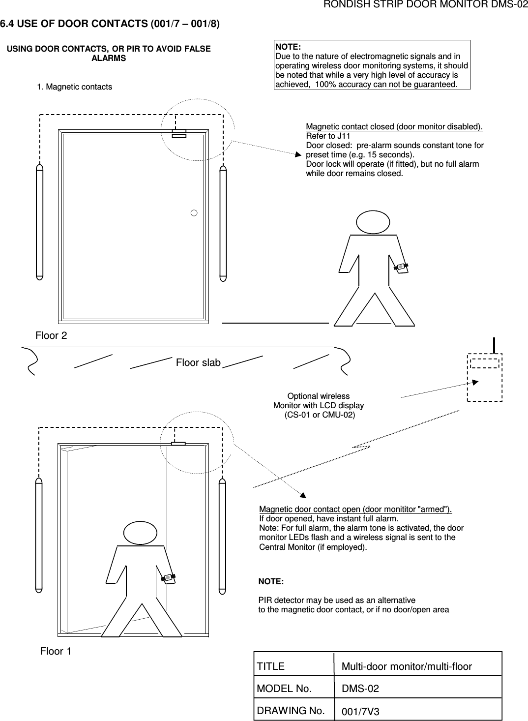 RONDISH STRIP DOOR MONITOR DMS-026.4 USE OF DOOR CONTACTS (001/7 – 001/8)DRAWING No. 001/7V3TITLEMODEL No.Multi-door monitor/multi-floorDMS-02Magnetic contact closed (door monitor disabled).Refer to J11Door closed:  pre-alarm sounds constant tone forpreset time (e.g. 15 seconds).Door lock will operate (if fitted), but no full alarm while door remains closed.Magnetic door contact open (door monititor &quot;armed&quot;).If door opened, have instant full alarm.Note: For full alarm, the alarm tone is activated, the doormonitor LEDs flash and a wireless signal is sent to the Central Monitor (if employed).NOTE:PIR detector may be used as an alternativeto the magnetic door contact, or if no door/open areaFloor slabOptional wirelessMonitor with LCD display(CS-01 or CMU-02)Floor 1Floor 2NOTE:Due to the nature of electromagnetic signals and inoperating wireless door monitoring systems, it shouldbe noted that while a very high level of accuracy is achieved,  100% accuracy can not be guaranteed.USING DOOR CONTACTS, OR PIR TO AVOID FALSEALARMS1. Magnetic contacts