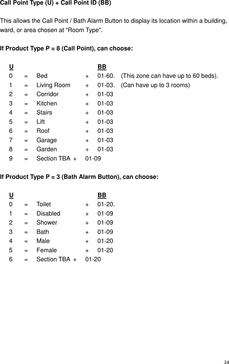 Call Point Type (U) + Call Point ID (BB)  This allows the Call Point / Bath Alarm Button to display its location within a building, ward, or area chosen at “Room Type”.  If Product Type P = 8 (Call Point), can choose:  U       BB 0    =    Bed        +    01-60.    (This zone can have up to 60 beds). 1  =  Living Room    +  01-03.    (Can have up to 3 rooms) 2  =  Corridor      +  01-03 3  =  Kitchen       +  01-03 4  =  Stairs        +  01-03 5  =  Lift        +  01-03 6  =  Roof        +  01-03 7  =  Garage       +  01-03 8  =  Garden       +  01-03 9  =  Section TBA   +  01-09  If Product Type P = 3 (Bath Alarm Button), can choose:  U       BB 0  =  Toilet      +  01-20.     1  =  Disabled      +  01-09 2  =  Shower       +  01-09 3  =  Bath        +  01-09 4  =  Male        +  01-20 5  =  Female       +  01-20 6  =  Section TBA   +  01-20  