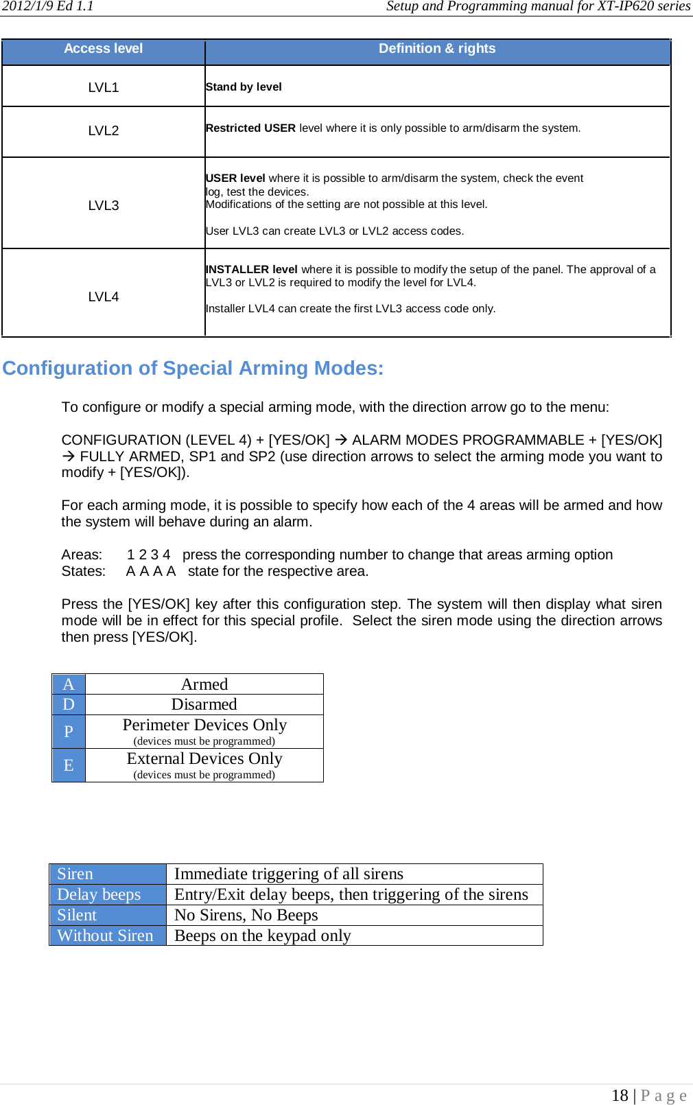 2012/1/9 Ed 1.1     Setup and Programming manual for XT-IP620 series   18 | Page  Access level Definition &amp; rights  LVL1  Stand by level  LVL2  Restricted USER level where it is only possible to arm/disarm the system.    LVL3  USER level where it is possible to arm/disarm the system, check the event log, test the devices. Modifications of the setting are not possible at this level.  User LVL3 can create LVL3 or LVL2 access codes.    LVL4    INSTALLER level where it is possible to modify the setup of the panel. The approval of a LVL3 or LVL2 is required to modify the level for LVL4.  Installer LVL4 can create the first LVL3 access code only.  Configuration of Special Arming Modes:                                A Armed D Disarmed P Perimeter Devices Only  (devices must be programmed) E External Devices Only  (devices must be programmed) Siren Immediate triggering of all sirens Delay beeps Entry/Exit delay beeps, then triggering of the sirens Silent No Sirens, No Beeps Without Siren Beeps on the keypad only To configure or modify a special arming mode, with the direction arrow go to the menu:  CONFIGURATION (LEVEL 4) + [YES/OK]  ALARM MODES PROGRAMMABLE + [YES/OK]  FULLY ARMED, SP1 and SP2 (use direction arrows to select the arming mode you want to modify + [YES/OK]).  For each arming mode, it is possible to specify how each of the 4 areas will be armed and how the system will behave during an alarm.  Areas:      1 2 3 4   press the corresponding number to change that areas arming option     States:     A A A A   state for the respective area.  Press the [YES/OK] key after this configuration step. The system will then display what siren mode will be in effect for this special profile.  Select the siren mode using the direction arrows then press [YES/OK].  