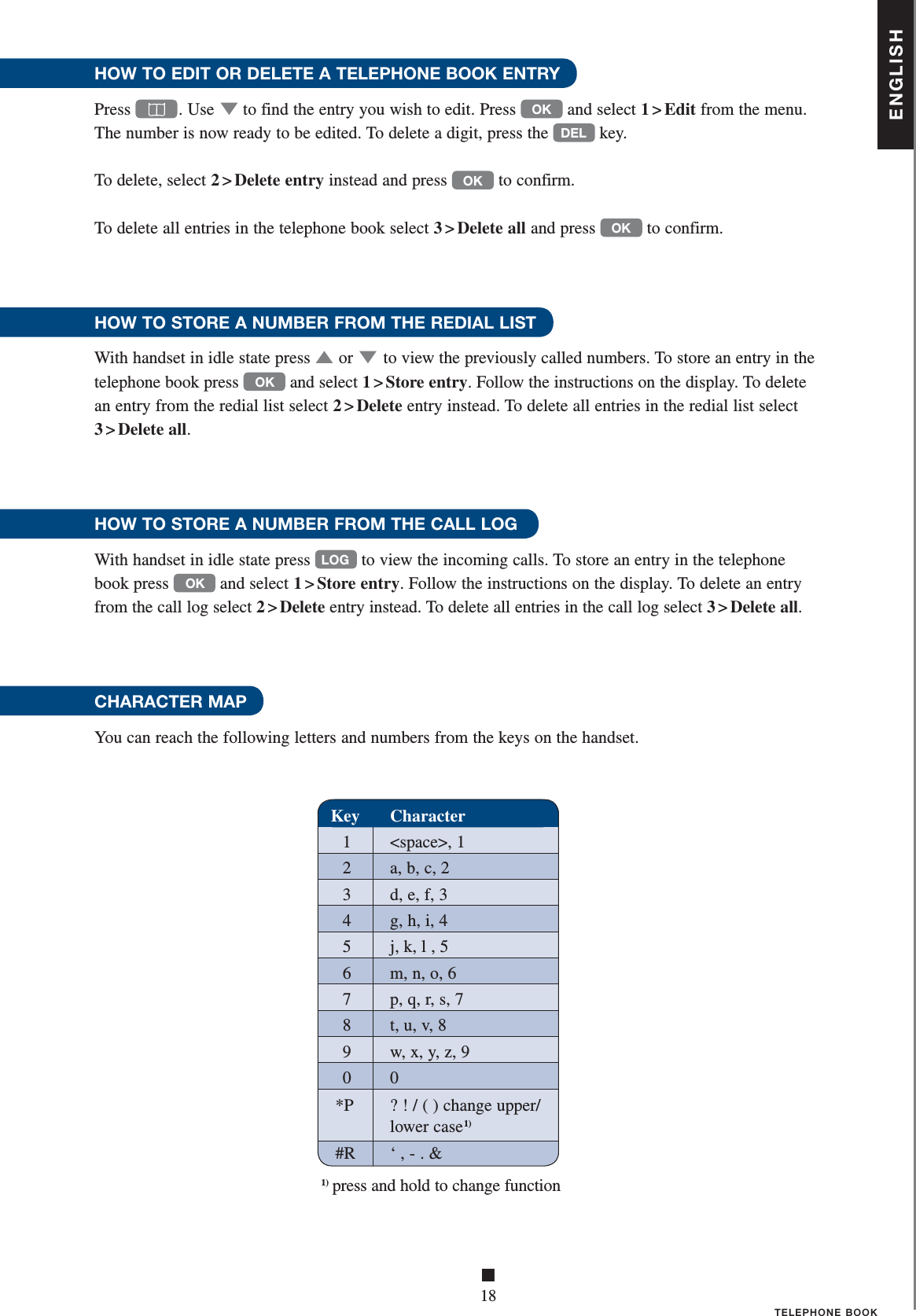 ENGLISH■18TELEPHONE BOOKHOW TO EDIT OR DELETE A TELEPHONE BOOK ENTRYPress  . Use ▼ to find the entry you wish to edit. Press OK and select 1&gt;Edit from the menu. The number is now ready to be edited. To delete a digit, press the DEL key. To delete, select 2 &gt; Delete entry instead and press OK to confirm.To delete all entries in the telephone book select 3 &gt; Delete all and press OK to confirm.HOW TO STORE A NUMBER FROM THE REDIAL LISTWith handset in idle state press ▲   or ▼ to view the previously called numbers. To store an entry in the telephone book press OK and select 1 &gt; Store entry. Follow the instructions on the display. To delete an entry from the redial list select 2 &gt; Delete entry instead. To delete all entries in the redial list select 3 &gt; Delete all.HOW TO STORE A NUMBER FROM THE CALL LOGWith handset in idle state press LOG to view the incoming calls. To store an entry in the telephone book press OK and select 1 &gt; Store entry. Follow the instructions on the display. To delete an entry from the call log select 2 &gt; Delete entry instead. To delete all entries in the call log select 3 &gt; Delete all.CHARACTER MAPYou can reach the following letters and numbers from the keys on the handset.  Key  Character 1  &lt;space&gt;, 1  2  a, b, c, 2  3  d, e, f, 3  4  g, h, i, 4  5  j, k, l , 5  6  m, n, o, 6  7  p, q, r, s, 7  8  t, u, v, 8  9  w, x, y, z, 9 0  0   *P  ? ! / ( ) change upper/   lower case1)   #R  ‘ , - . &amp;1) press and hold to change function