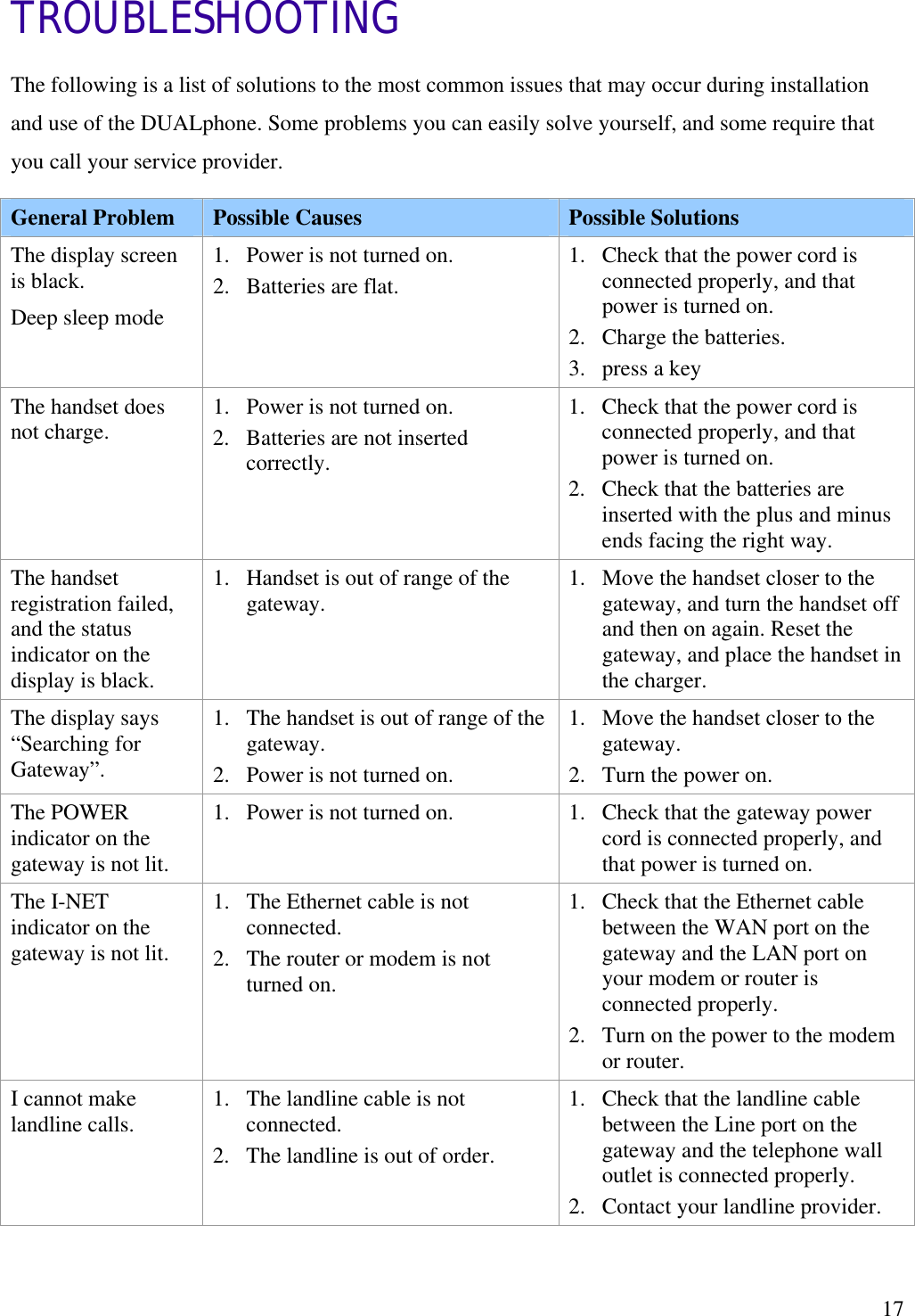   17TROUBLESHOOTING The following is a list of solutions to the most common issues that may occur during installation and use of the DUALphone. Some problems you can easily solve yourself, and some require that you call your service provider.  General Problem Possible Causes Possible Solutions The display screen is black. Deep sleep mode 1.  Power is not turned on. 2.  Batteries are flat. 1.  Check that the power cord is connected properly, and that power is turned on. 2.  Charge the batteries. 3.  press a key The handset does not charge. 1.  Power is not turned on. 2.  Batteries are not inserted correctly. 1.  Check that the power cord is connected properly, and that power is turned on. 2.  Check that the batteries are inserted with the plus and minus ends facing the right way.  The handset registration failed, and the status indicator on the display is black. 1.  Handset is out of range of the gateway. 1.  Move the handset closer to the gateway, and turn the handset off and then on again. Reset the gateway, and place the handset in the charger. The display says “Searching for Gateway”. 1.  The handset is out of range of the gateway. 2.  Power is not turned on. 1.  Move the handset closer to the gateway. 2.  Turn the power on. The POWER indicator on the gateway is not lit. 1.  Power is not turned on.  1.  Check that the gateway power cord is connected properly, and that power is turned on. The I-NET indicator on the gateway is not lit. 1.  The Ethernet cable is not connected. 2.  The router or modem is not turned on. 1.  Check that the Ethernet cable between the WAN port on the gateway and the LAN port on your modem or router is connected properly. 2.  Turn on the power to the modem or router. I cannot make landline calls. 1.  The landline cable is not connected. 2.  The landline is out of order. 1.  Check that the landline cable between the Line port on the gateway and the telephone wall outlet is connected properly. 2.  Contact your landline provider. 