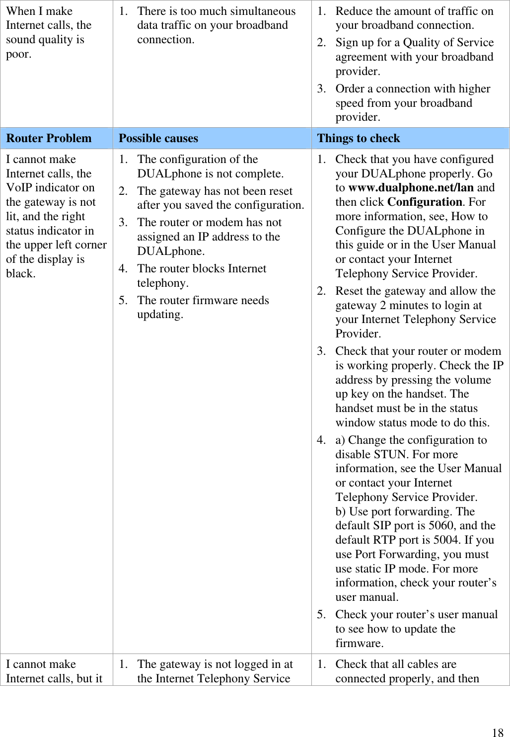   18When I make Internet calls, the sound quality is poor. 1.  There is too much simultaneous data traffic on your broadband connection. 1.  Reduce the amount of traffic on your broadband connection. 2.  Sign up for a Quality of Service agreement with your broadband provider. 3.  Order a connection with higher speed from your broadband provider.  Router Problem Possible causes Things to check I cannot make Internet calls, the VoIP indicator on the gateway is not lit, and the right status indicator in the upper left corner of the display is black. 1.  The configuration of the DUALphone is not complete. 2.  The gateway has not been reset after you saved the configuration. 3.  The router or modem has not assigned an IP address to the DUALphone. 4.  The router blocks Internet telephony. 5.  The router firmware needs updating. 1.  Check that you have configured your DUALphone properly. Go to www.dualphone.net/lan and then click Configuration. For more information, see, How to Configure the DUALphone in this guide or in the User Manual or contact your Internet Telephony Service Provider. 2.  Reset the gateway and allow the gateway 2 minutes to login at your Internet Telephony Service Provider. 3.  Check that your router or modem is working properly. Check the IP address by pressing the volume up key on the handset. The handset must be in the status window status mode to do this. 4.  a) Change the configuration to disable STUN. For more information, see the User Manual or contact your Internet Telephony Service Provider.      b) Use port forwarding. The default SIP port is 5060, and the default RTP port is 5004. If you use Port Forwarding, you must use static IP mode. For more information, check your router’s user manual. 5.  Check your router’s user manual to see how to update the firmware. I cannot make Internet calls, but it 1.  The gateway is not logged in at the Internet Telephony Service 1.  Check that all cables are connected properly, and then 