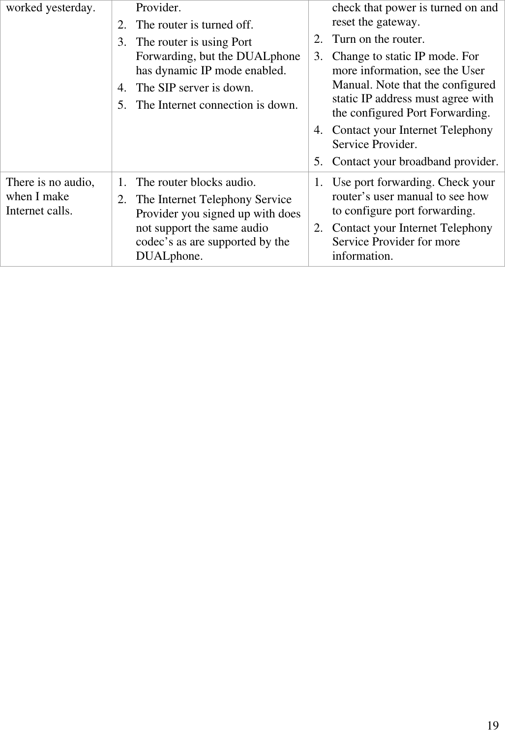   19worked yesterday. Provider. 2.  The router is turned off. 3.  The router is using Port Forwarding, but the DUALphone has dynamic IP mode enabled. 4.  The SIP server is down. 5.  The Internet connection is down. check that power is turned on and reset the gateway. 2.  Turn on the router. 3.  Change to static IP mode. For more information, see the User Manual. Note that the configured static IP address must agree with the configured Port Forwarding. 4.  Contact your Internet Telephony Service Provider. 5.  Contact your broadband provider. There is no audio, when I make Internet calls. 1.  The router blocks audio. 2.  The Internet Telephony Service Provider you signed up with does not support the same audio codec’s as are supported by the DUALphone. 1.  Use port forwarding. Check your router’s user manual to see how to configure port forwarding. 2.  Contact your Internet Telephony Service Provider for more information.  
