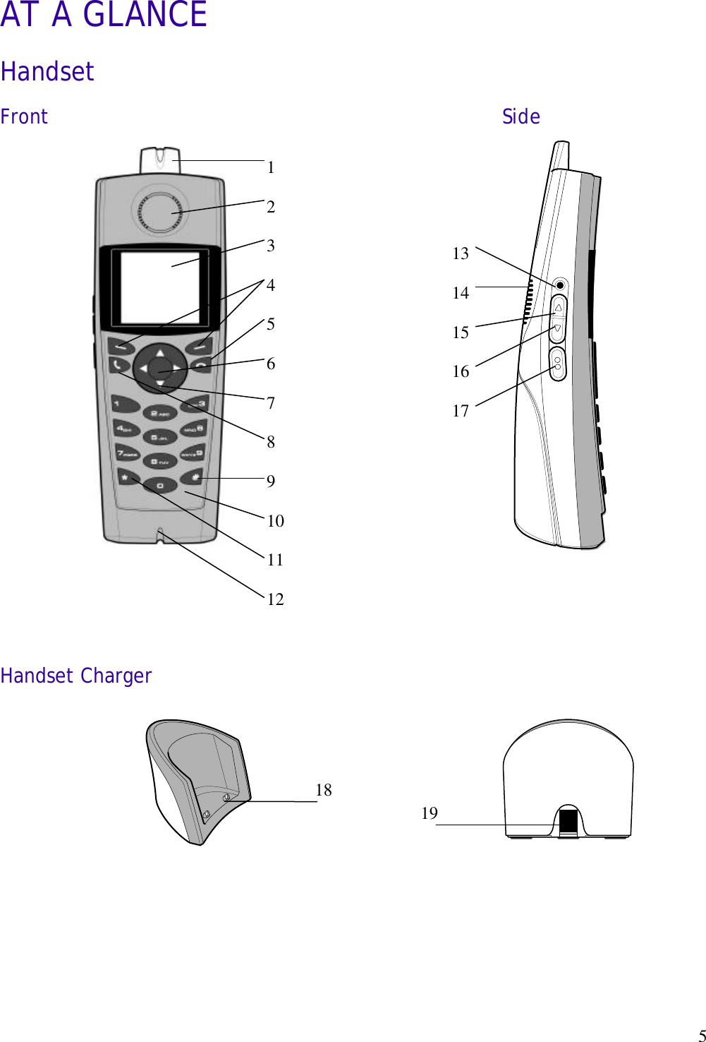   5AT A GLANCE Handset Front Side                  Handset Charger          19 18 13 14 15 16 17 1 2 3 4 5 6 7 8 9 10 11 12 