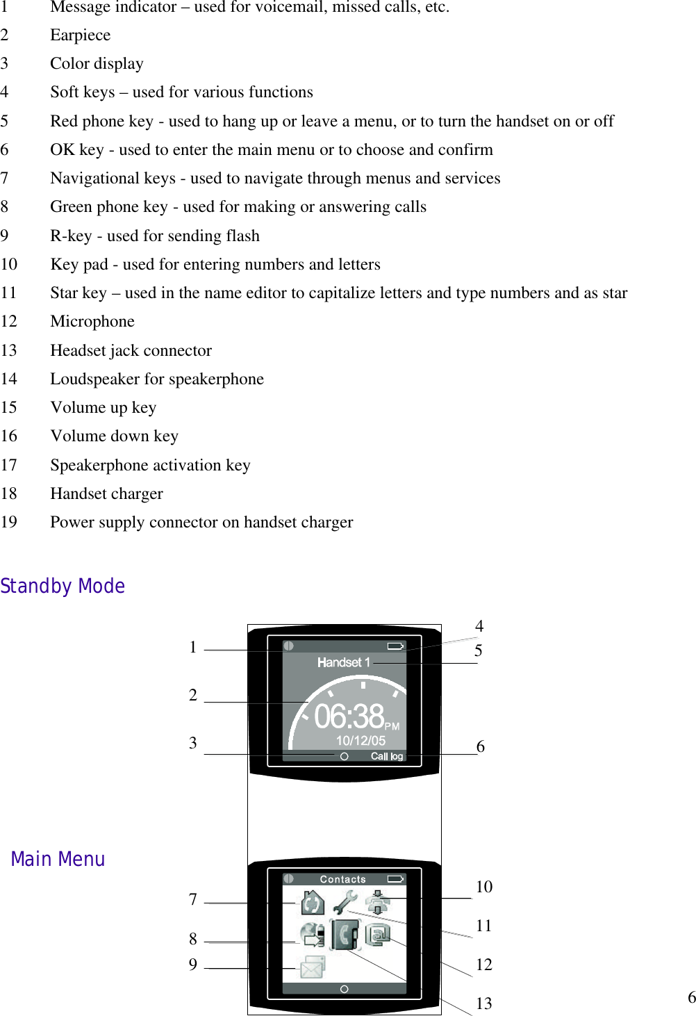   61 2 4 5 6 3 7 8 9 10 11 12 13  Standby Mode       1  Message indicator – used for voicemail, missed calls, etc. 2  Earpiece 3  Color display  4  Soft keys – used for various functions 5  Red phone key - used to hang up or leave a menu, or to turn the handset on or off  6  OK key - used to enter the main menu or to choose and confirm 7  Navigational keys - used to navigate through menus and services 8  Green phone key - used for making or answering calls 9  R-key - used for sending flash 10  Key pad - used for entering numbers and letters 11  Star key – used in the name editor to capitalize letters and type numbers and as star 12  Microphone 13  Headset jack connector  14  Loudspeaker for speakerphone  15  Volume up key  16  Volume down key  17  Speakerphone activation key 18  Handset charger 19  Power supply connector on handset charger Main Menu 