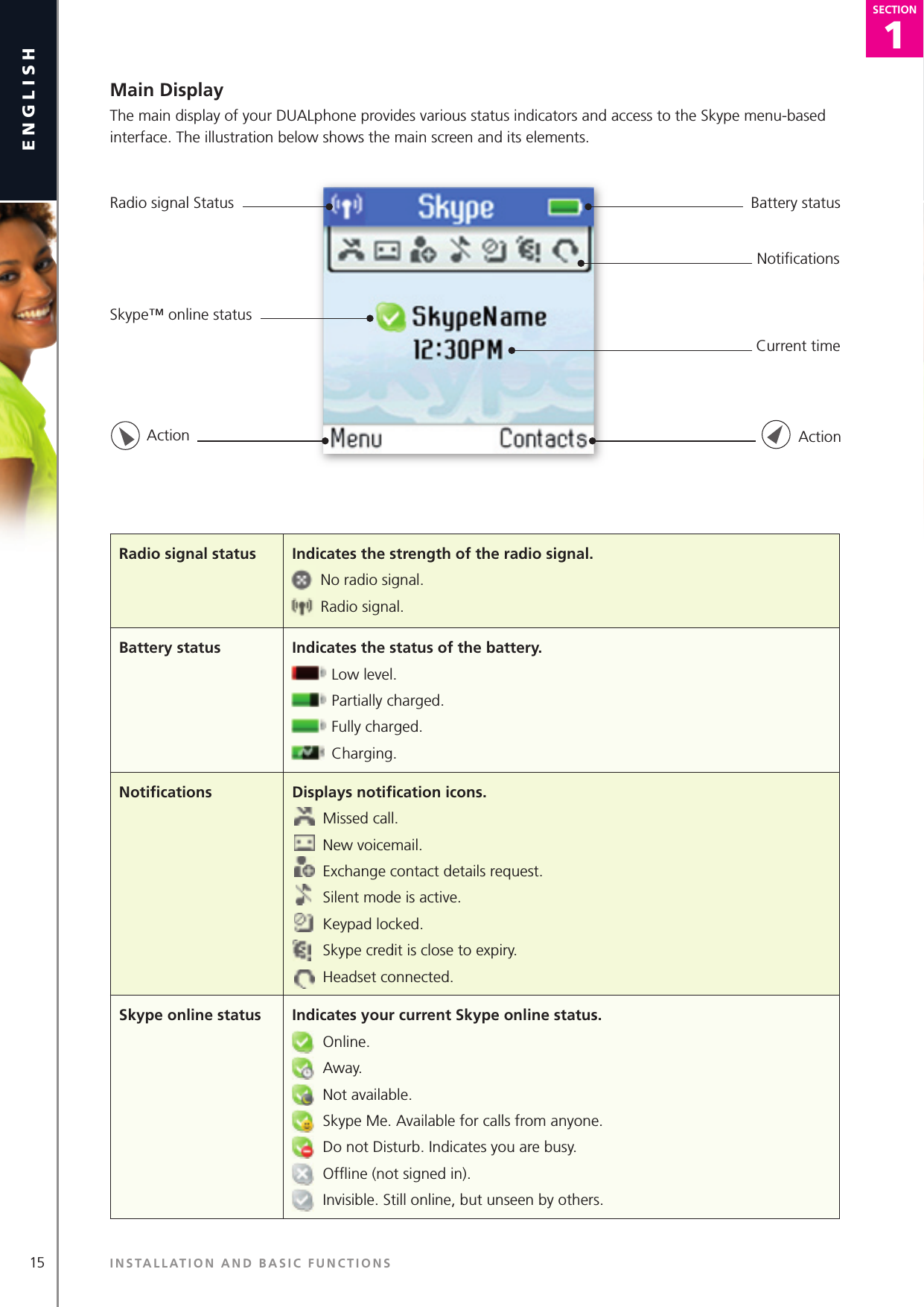 15english1SECTIONSECTIONMain DisplayThe main display of your DUALphone provides various status indicators and access to the Skype menu-based interface. The illustration below shows the main screen and its elements.Radio signal Status Battery statusSkype™ online statusNotiﬁ cationsCurrent time   Action   ActionRadio signal status Indicates the strength of the radio signal.  No radio signal.Radio signal.Battery status Indicates the status of the battery.Low level.Partially charged.Fully charged.Charging.Notiﬁ cations Displays notiﬁ cation icons.  Missed call.New voicemail.Exchange contact details request.Silent mode is active.Keypad locked. Skype credit is close to expiry.Headset connected.Skype online status Indicates your current Skype online status.Online.Away.Not available.Skype Me. Available for calls from anyone. Do not Disturb. Indicates you are busy.Ofﬂ ine (not signed in).Invisible. Still online, but unseen by others.INSTALLATION AND BASIC FUNCTIONS