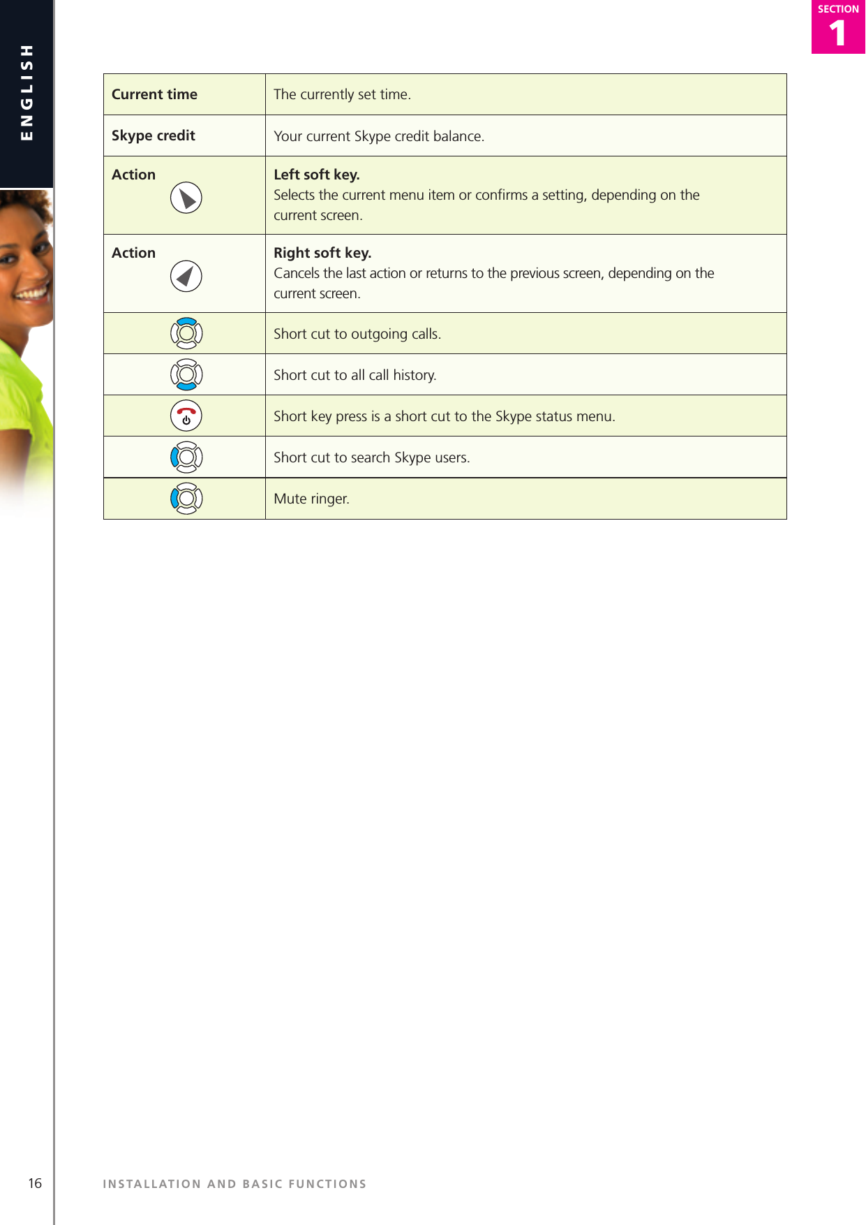 1SECTION16englishSECTION1SECTIONINSTALLATION AND BASIC FUNCTIONSCurrent time The currently set time.Skype credit Your current Skype credit balance.Action Left soft key.  Selects the current menu item or conﬁrms a setting, depending on the current screen.Action Right soft key.Cancels the last action or returns to the previous screen, depending on the current screen. Short cut to outgoing calls.Short cut to all call history.Short key press is a short cut to the Skype status menu.Short cut to search Skype users.Mute ringer.