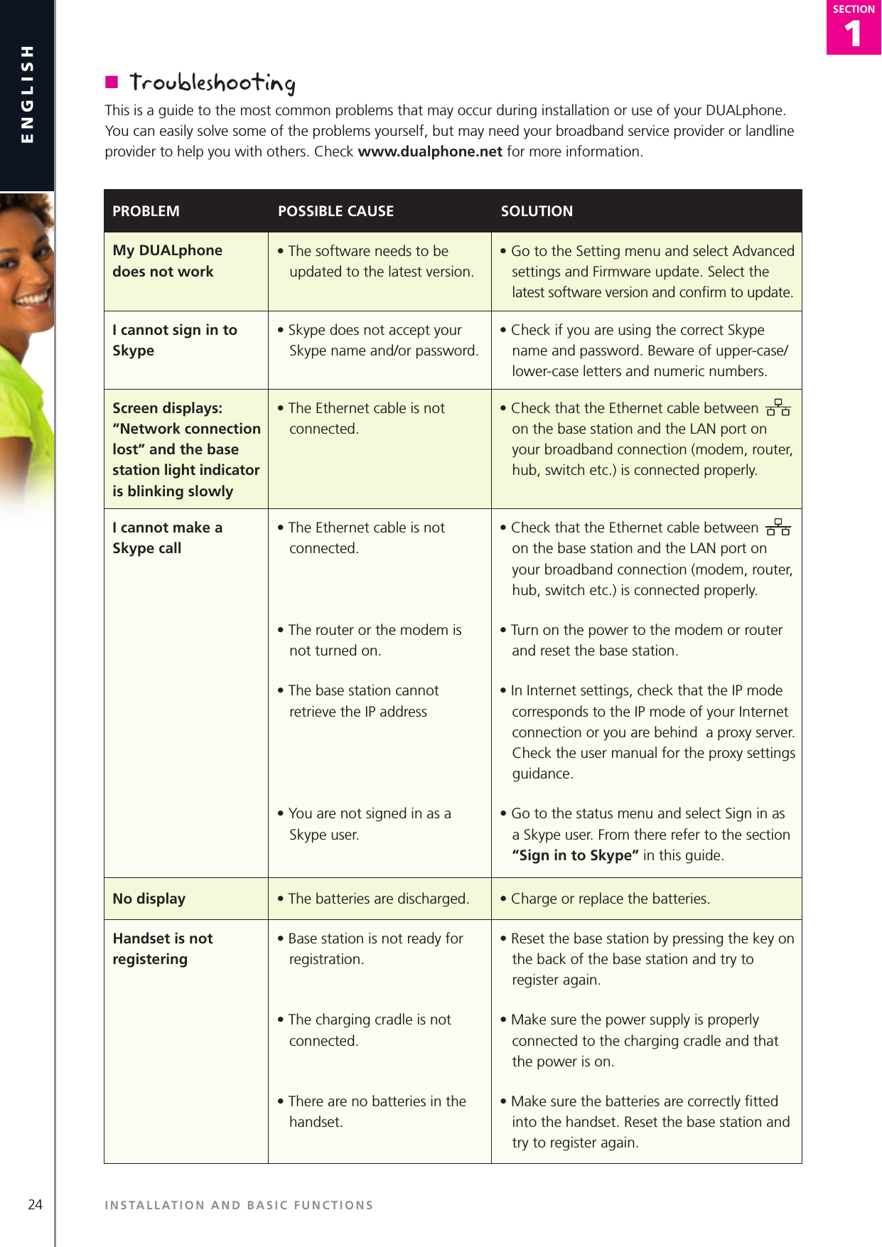 1SECTION24englishSECTION1SECTIONINSTALLATION AND BASIC FUNCTIONSn  TroubleshootingThis is a guide to the most common problems that may occur during installation or use of your DUALphone. You can easily solve some of the problems yourself, but may need your broadband service provider or landline provider to help you with others. Check www.dualphone.net for more information.PROBLEM POSSIBLE CAUSE SOLUTIONMy DUALphone does not work• The software needs to be updated to the latest version.• Go to the Setting menu and select Advanced settings and Firmware update. Select the latest software version and conﬁrm to update.I cannot sign in to Skype• Skype does not accept your Skype name and/or password.• Check if you are using the correct Skype name and password. Beware of upper-case/lower-case letters and numeric numbers.Screen displays: “Network connection lost” and the base station light indicator is blinking slowly• The Ethernet cable is not connected.• Check that the Ethernet cable between      on the base station and the LAN port on your broadband connection (modem, router, hub, switch etc.) is connected properly.I cannot make a Skype call• The Ethernet cable is not connected.• The router or the modem is not turned on.• The base station cannot retrieve the IP address• You are not signed in as a Skype user.• Check that the Ethernet cable between          on the base station and the LAN port on your broadband connection (modem, router, hub, switch etc.) is connected properly. • Turn on the power to the modem or router and reset the base station.• In Internet settings, check that the IP mode corresponds to the IP mode of your Internet connection or you are behind  a proxy server. Check the user manual for the proxy settings guidance.• Go to the status menu and select Sign in as a Skype user. From there refer to the section “Sign in to Skype” in this guide.No display • The batteries are discharged. • Charge or replace the batteries.Handset is not registering• Base station is not ready for    registration. • The charging cradle is not    connected.• There are no batteries in the    handset.• Reset the base station by pressing the key on the back of the base station and try to register again.• Make sure the power supply is properly connected to the charging cradle and that the power is on.• Make sure the batteries are correctly ﬁtted into the handset. Reset the base station and try to register again.