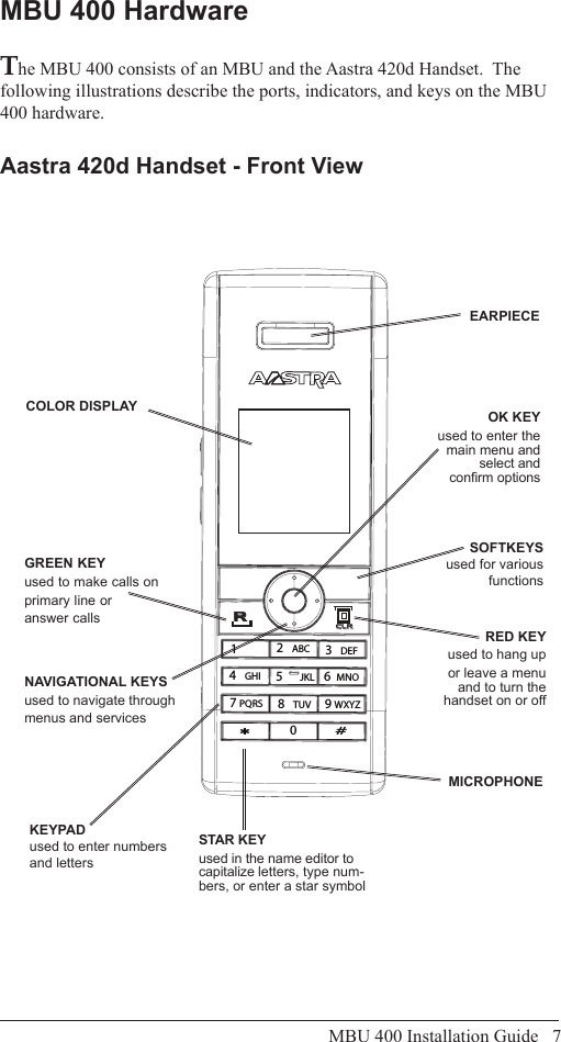 MBU 400 Installation Guide   7Aastra 420d Handset - Front ViewMBU 400 HardwareThe MBU 400 consists of an MBU and the Aastra 420d Handset.  The following illustrations describe the ports, indicators, and keys on the MBU 400 hardware.Aastra 420d Handset - Front ViewCOLOR DISPLAYEARPIECESOFTKEYS used for various  functionsNAVIGATIONAL KEYS used to navigate through menus and servicesMICROPHONESTAR KEYused in the name editor to capitalize letters, type num-bers, or enter a star symbolKEYPADused to enter numbers and letters OK KEY  used to enter the  main menu and select and conrm optionsRED KEYused to hang up or leave a menu and to turn the handset on or off GREEN KEYused to make calls on primary line or answer calls  RCLR12   ABC 3   DEF5      JKL8   TUV04   GHI 6  MNO7 PQRS 9 WXYZ*#