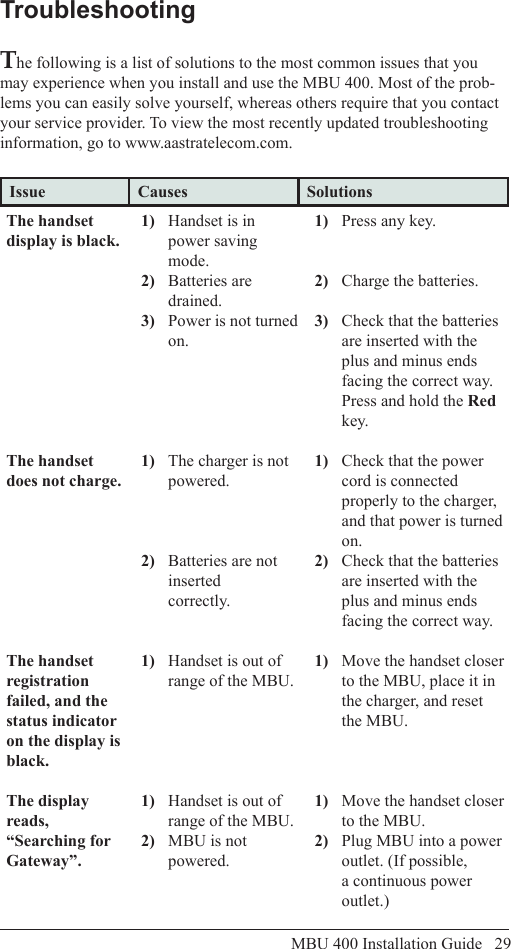 MBU 400 Installation Guide   29TroubleshootingThe following is a list of solutions to the most common issues that you may experience when you install and use the MBU 400. Most of the prob-lems you can easily solve yourself, whereas others require that you contact your service provider. To view the most recently updated troubleshooting information, go to www.aastratelecom.com.Issue Causes SolutionsThe handset display is black.The handset does not charge.The handset registration failed, and the status indicator on the display is black.The display reads, “Searching for Gateway”.1)  Handset is in power saving mode.2)  Batteries are drained.3)  Power is not turned on.1)  The charger is not powered.2)  Batteries are not inserted   correctly.1)  Handset is out of range of the MBU.1)  Handset is out of range of the MBU.2)  MBU is not powered.1)  Press any key.2)  Charge the batteries.3)  Check that the batteries are inserted with the plus and minus ends facing the correct way. Press and hold the Red key.1)  Check that the power cord is connected properly to the charger, and that power is turned on.2)  Check that the batteries are inserted with the plus and minus ends facing the correct way. 1)  Move the handset closer to the MBU, place it in the charger, and reset the MBU.1)  Move the handset closer to the MBU.2)  Plug MBU into a power outlet. (If possible, a continuous power outlet.)Troubleshooting