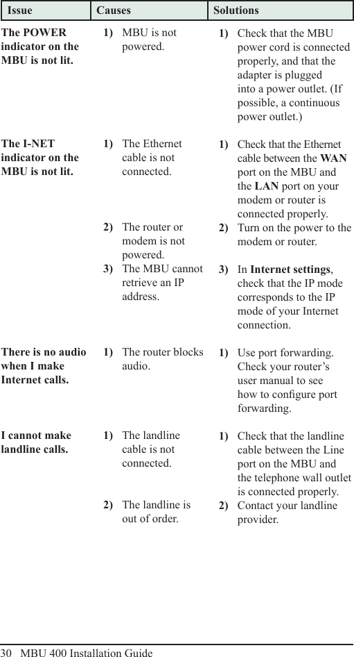 30   MBU 400 Installation GuideIssue Causes SolutionsThe POWER indicator on the MBU is not lit.The I-NET indicator on the MBU is not lit.There is no audio when I make Internet calls.I cannot make landline calls.1)  MBU is not powered.1)  The Ethernet cable is not   connected.2)  The router or modem is not   powered.3)  The MBU cannot retrieve an IP address.1)  The router blocks audio.1)  The landline cable is not   connected.2)  The landline is out of order.1)  Check that the MBU power cord is connected properly, and that the adapter is plugged into a power outlet. (If possible, a continuous power outlet.)1)  Check that the Ethernet cable between the WAN port on the MBU and the LAN port on your modem or router is connected properly.2)  Turn on the power to the modem or router.3)  In Internet settings, check that the IP mode corresponds to the IP mode of your Internet connection.1)  Use port forwarding. Check your router’s user manual to see how to congure port forwarding.1)  Check that the landline cable between the Line port on the MBU and the telephone wall outlet is connected properly.2)  Contact your landline provider.Troubleshooting