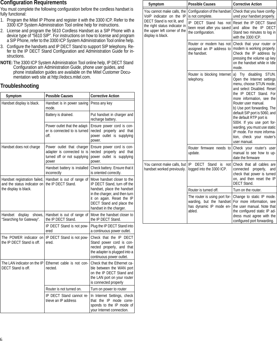 6Configuration RequirementsYou must complete the following configuration before the cordless handset is fully functional:1. Program the Mitel IP Phone and register it with the 3300 ICP. Refer to the3300 ICP System Administration Tool online help for instructions.2. License and program the 5610 Cordless Handset as a SIP Phone with adevice type of “5610 SIP”. For instructions on how to license and programa SIP Phone, refer to the 3300 ICP System Administration Tool online help.3. Configure the handsets and IP DECT Stand to support SIP telephony. Re-fer to the IP DECT Stand Configuration and Administration Guide for in-structions.NOTE:The 3300 ICP System Administration Tool online help, IP DECT Stand Configuration am Administration Guide, phone user guides, and phone installation guides are available on the Mitel Customer Docu-mentation web site at http://edocs.mitel.com.TroubleshootingSymptom Possible Causes Corrective ActionHandset display is black. Handset is in power savingmode. Press any keyBattery is drained. Put handset in charger andrecharge battery.Power outlet that the adapt-er is connected to is turnedoff.Ensure power cord is con-nected properly and thatpower outlet is supplyingpower.Handset does not charge Power  outlet  that  chargeradapter is connected to isturned off or not supplyingpowerEnsure power cord is con-nected properly and thatpower outlet is supplyingpower.Handset battery is installedincorrectly Check battery. Ensure that itis oriented correctly.Handset registration failed,and the status indicator onthe display is black.Handset is out of range ofthe IP DECT Stand. Move handset closer to theIP DECT Stand, turn off thehandset, place the handsetin the charger, and then turnit on again. Reset the IPDECT Stand and place thehandset in the charger.Handset display shows,“Searching for Gateway”. Handset is out of range ofthe IP DECT Stand. Move the handset closer tothe IP DECT Stand.IP DECT Stand is not pow-ered Plug the IP DECT Stand intoa continuous power outlet.The POWER indicator onthe IP DECT Stand is off. IP DECT Stand is not pow-ered. Check that the IP DECTStand power cord is con-nected properly, and thatthe adapter is plugged into acontinuous power outlet.The LAN indicator on the IPDECT Stand is off. Ethernet cable is not con-nected. Check that the Ethernet ca-ble between the WAN porton the IP DECT Stand andthe LAN port on your routeris connected properlyRouter is not turned on. Turn on power to routerIP DECT Stand cannot re-trieve an IP address In Internet Settings, checkthat the IP mode corre-sponds to the IP mode ofyour Internet connection.You cannot make calls, theVoIP indicator on the IPDECT Stand is not lit, andthe right status indicator inthe upper left corner of thedisplay is black.Configuration of the handsetis not complete. Check that you have config-ured your handset properly.IP DECT Stand has notbeen reset after you savedthe configuration.Reset the IP DECT Standand allow the IP DECTStand two minutes to log inwith the 3300 ICP.Router or modem has notassigned an IP address tothe handset.Check that your router ormodem is working properly.Check the IP address bypressing the volume up keyon the handset while in Idlemode.Router is blocking Internettelephony. a) Try disabling STUN.Open the Internet settingsmenu, choose STUN mode,and select Disabled. Resetthe IP DECT Stand. Formore information, see theRouter user manual.b) Use port forwarding. Thedefault SIP port is 5060, andthe default RTP port is5004. If you use port for-warding, you must use staticIP mode. For more informa-tion, check your router’suser manual.Router firmware needs toupdate. Check your router’s usermanual to see how to up-date the firmwareYou cannot make calls, buthandset worked previously. IP DECT Stand is notlogged into the 3300 ICP. Check that all cables areconnected properly, andcheck that power is turnedon, and then reset the IPDECT Stand.Router is turned off. Turn on the router.The router is using port for-warding, but the handsethas dynamic IP mode en-abled.Change to static IP mode.For more information, seethe user manual. Note thatthe configured static IP ad-dress must agree with theconfigured port forwarding.Symptom Possible Causes Corrective Action