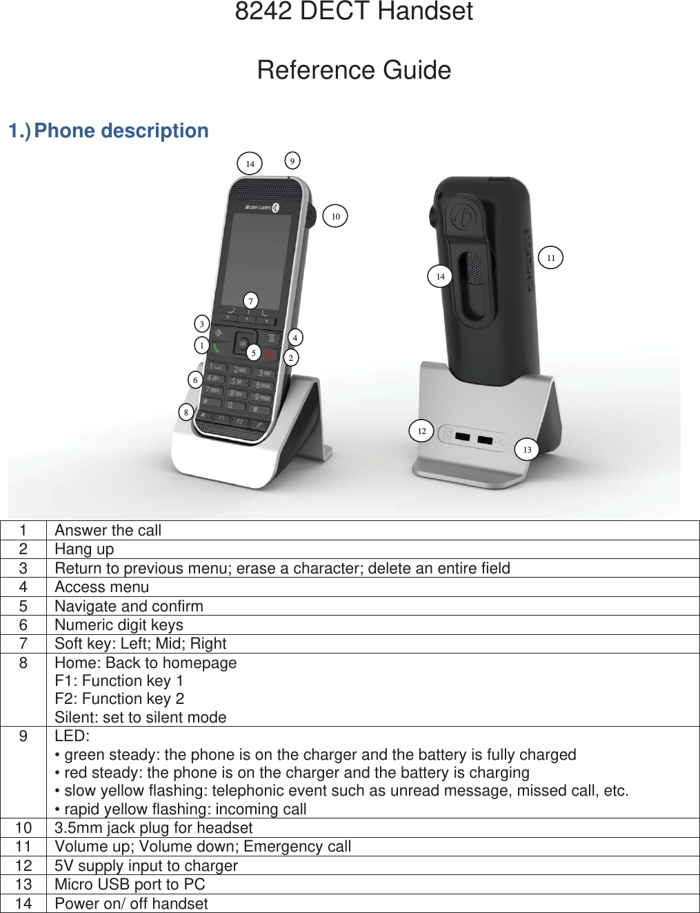 8242 DECT Handset  Reference Guide 1.) Phone description  1  Answer the call 2 Hang up 3  Return to previous menu; erase a character; delete an entire field 4 Access menu 5  Navigate and confirm 6  Numeric digit keys 7  Soft key: Left; Mid; Right 8  Home: Back to homepage F1: Function key 1 F2: Function key 2 Silent: set to silent mode 9 LED: • green steady: the phone is on the charger and the battery is fully charged • red steady: the phone is on the charger and the battery is charging • slow yellow flashing: telephonic event such as unread message, missed call, etc. • rapid yellow flashing: incoming call 10  3.5mm jack plug for headset 11  Volume up; Volume down; Emergency call 12  5V supply input to charger 13  Micro USB port to PC 14  Power on/ off handset 1 23 45 96 7 8 11  10  12  13  14  14 