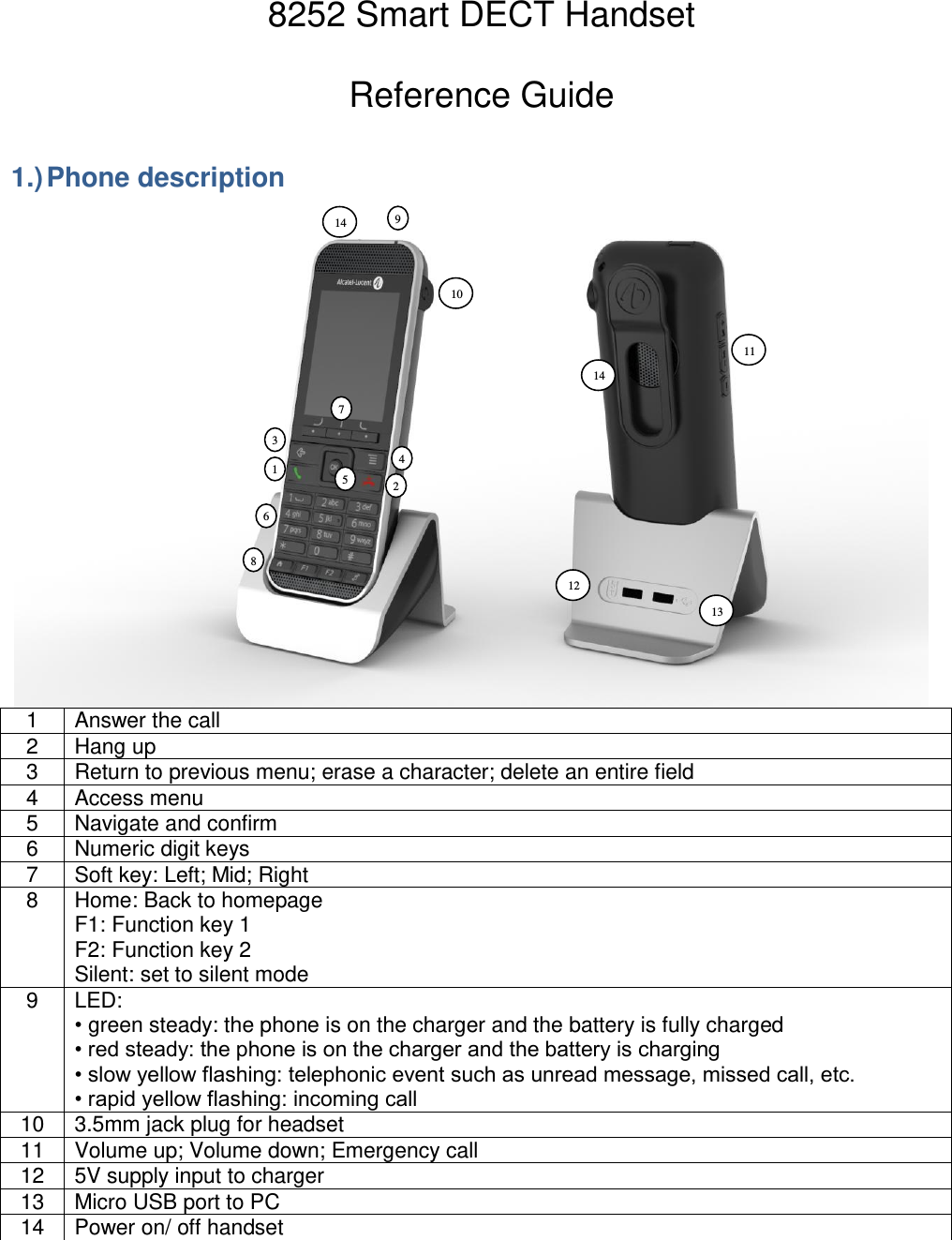 8252 Smart DECT Handset  Reference Guide 1.) Phone description  1 Answer the call 2 Hang up 3 Return to previous menu; erase a character; delete an entire field 4 Access menu 5 Navigate and confirm 6 Numeric digit keys 7 Soft key: Left; Mid; Right 8 Home: Back to homepage F1: Function key 1 F2: Function key 2 Silent: set to silent mode 9 LED: • green steady: the phone is on the charger and the battery is fully charged • red steady: the phone is on the charger and the battery is charging • slow yellow flashing: telephonic event such as unread message, missed call, etc. • rapid yellow flashing: incoming call 10 3.5mm jack plug for headset 11 Volume up; Volume down; Emergency call 12 5V supply input to charger 13 Micro USB port to PC 14 Power on/ off handset 1 2 3 4 5 9 6 7 8  11  10  12  13  14  14 