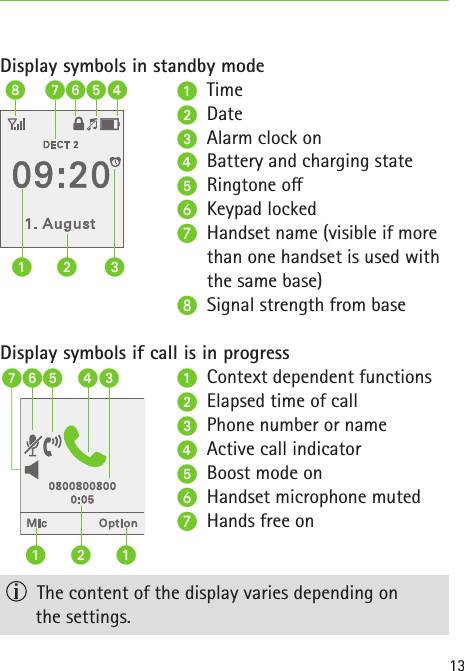 13Display symbols in standby modeDisplay symbols if call is in progress  The content of the display varies depending on  the settings.      Time  Date  Alarm clock on Battery and charging state  Ringtone o  Keypad locked  Handset name  (visible if more than one handset is used with the same base)  Signal strength from base    Context dependent functions Elapsed time of call Phone number or name Active call indicator Boost mode on Handset microphone muted Hands free on