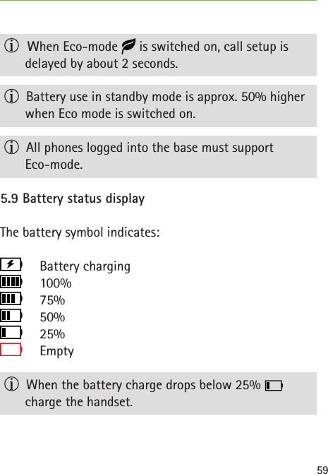 59  When Eco-mode   is switched on, call setup is  delayed by about 2 seconds.  Battery use in standby mode is approx. 50% higher when Eco mode is switched on.  All phones logged into the base must support  Eco-mode. 5.9 Battery status displayThe battery symbol indicates:       Battery charging          100%       75%       50%        25%       Empty  When the battery charge drops below 25%    charge the handset.