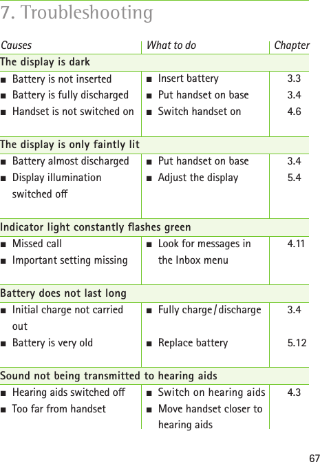 677. TroubleshootingThe display is darkS  Battery is not insertedS  Battery is fully dischargedS  Handset is not switched onThe display is only faintly litS  Battery almost dischargedS  Display illumination  switched o Indicator light constantly ashes greenS  Missed callS  Important setting missingBattery does not last longS  Initial charge not carried  outS  Battery is very oldSound not being transmitted to hearing aidsS Hearing aids switched oS  Too far from handsetS  Insert batteryS  Put handset on baseS  Switch handset onS  Put handset on baseS  Adjust the displayS  Look for messages in the Inbox menuS  Fully charge / dischargeS  Replace batteryS Switch on hearing aidsS  Move handset closer to hearing aids3.33.44.63.45.44.113.45.124.3Causes What to do Chapter