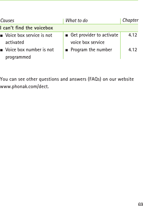 69I can’t nd the voiceboxS  Voice box service is not  activatedS  Voice box number is not programmedYou can see other questions and answers (FAQs) on our website www.phonak.com/dect.S  Get provider to activate voice box serviceS  Program the number4.124.12Causes What to do Chapter
