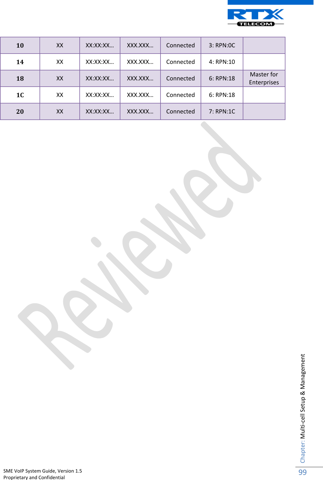    SME VoIP System Guide, Version 1.5                                                                                                                                                          Proprietary and Confidential    Chapter: Multi-cell Setup &amp; Management 99  10 XX XX:XX:XX… XXX.XXX… Connected 3: RPN:0C  14 XX XX:XX:XX… XXX.XXX… Connected 4: RPN:10  18 XX XX:XX:XX… XXX.XXX… Connected 6: RPN:18 Master for Enterprises 1C XX XX:XX:XX… XXX.XXX… Connected 6: RPN:18  20 XX XX:XX:XX… XXX.XXX… Connected 7: RPN:1C                                           