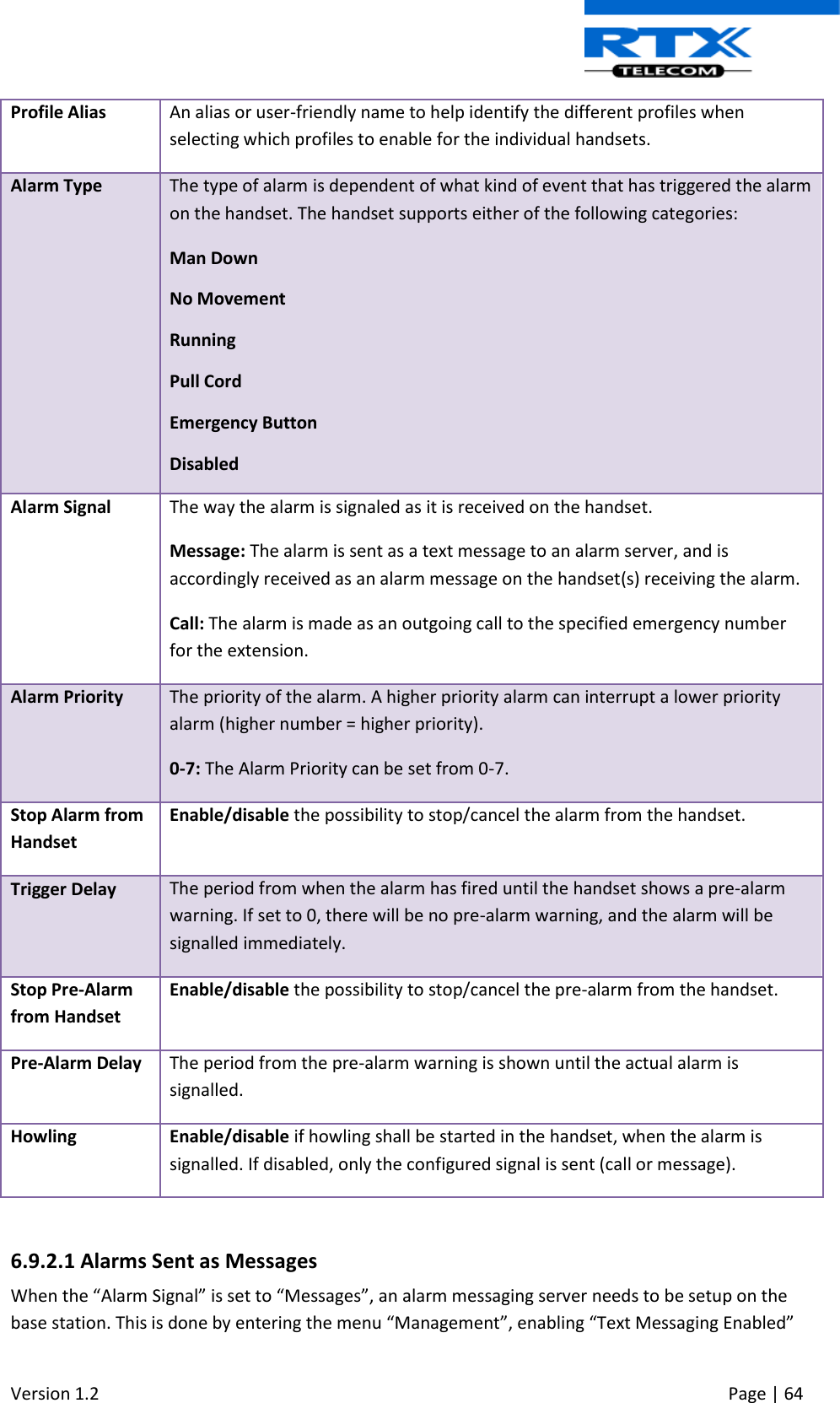  Version 1.2     Page | 64   Profile Alias An alias or user-friendly name to help identify the different profiles when selecting which profiles to enable for the individual handsets. Alarm Type The type of alarm is dependent of what kind of event that has triggered the alarm on the handset. The handset supports either of the following categories: Man Down No Movement Running Pull Cord Emergency Button Disabled Alarm Signal The way the alarm is signaled as it is received on the handset. Message: The alarm is sent as a text message to an alarm server, and is accordingly received as an alarm message on the handset(s) receiving the alarm. Call: The alarm is made as an outgoing call to the specified emergency number for the extension. Alarm Priority The priority of the alarm. A higher priority alarm can interrupt a lower priority alarm (higher number = higher priority). 0-7: The Alarm Priority can be set from 0-7. Stop Alarm from Handset Enable/disable the possibility to stop/cancel the alarm from the handset. Trigger Delay The period from when the alarm has fired until the handset shows a pre-alarm warning. If set to 0, there will be no pre-alarm warning, and the alarm will be signalled immediately. Stop Pre-Alarm from Handset Enable/disable the possibility to stop/cancel the pre-alarm from the handset. Pre-Alarm Delay The period from the pre-alarm warning is shown until the actual alarm is signalled. Howling Enable/disable if howling shall be started in the handset, when the alarm is signalled. If disabled, only the configured signal is sent (call or message).  6.9.2.1 Alarms Sent as Messages When the “Alarm Signal” is set to “Messages”, an alarm messaging server needs to be setup on the base station. This is done by entering the menu “Management”, enabling “Text Messaging Enabled” 