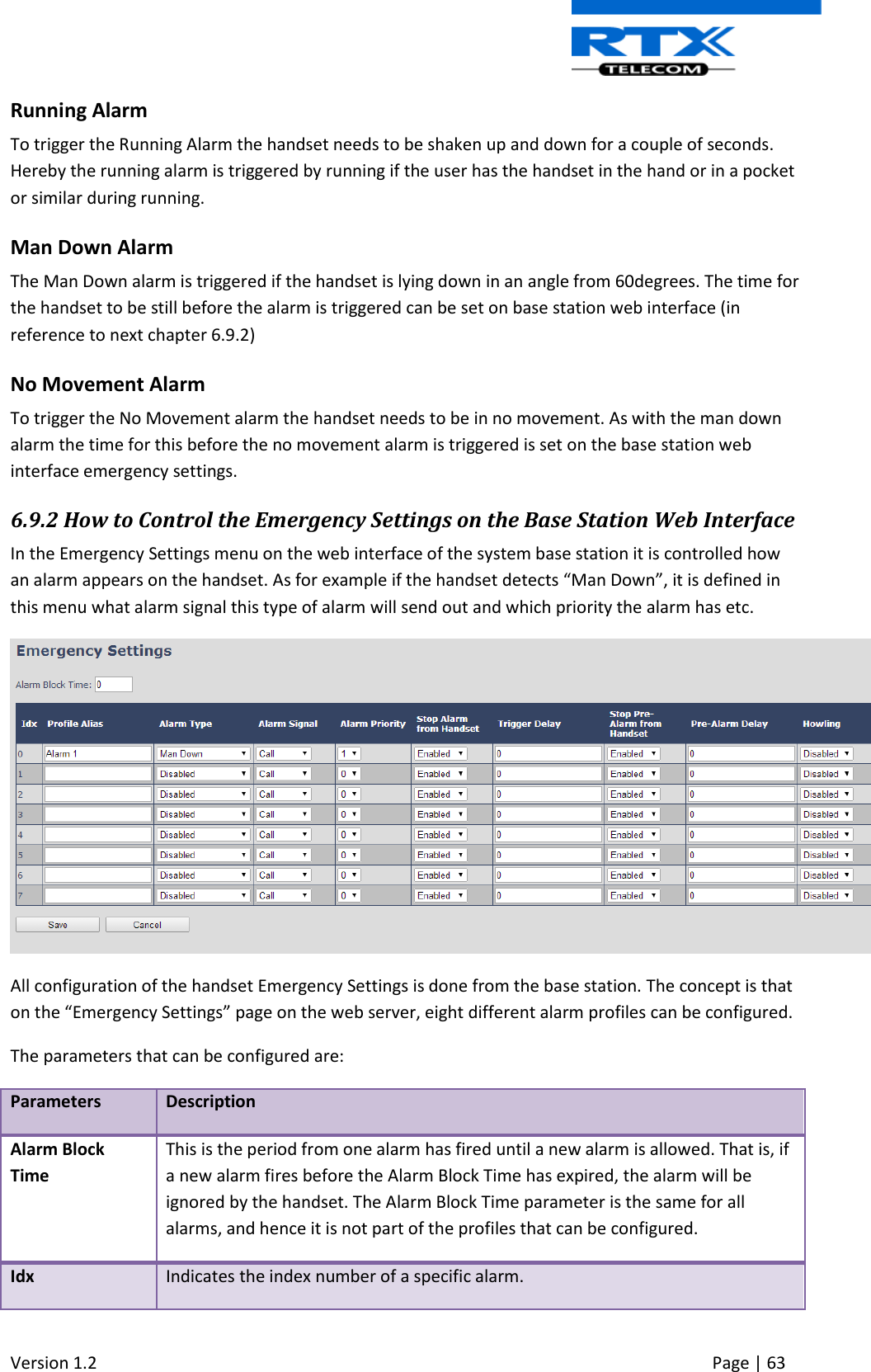  Version 1.2     Page | 63   Running Alarm To trigger the Running Alarm the handset needs to be shaken up and down for a couple of seconds. Hereby the running alarm is triggered by running if the user has the handset in the hand or in a pocket or similar during running. Man Down Alarm The Man Down alarm is triggered if the handset is lying down in an angle from 60degrees. The time for the handset to be still before the alarm is triggered can be set on base station web interface (in reference to next chapter 6.9.2) No Movement Alarm To trigger the No Movement alarm the handset needs to be in no movement. As with the man down alarm the time for this before the no movement alarm is triggered is set on the base station web interface emergency settings. 6.9.2 How to Control the Emergency Settings on the Base Station Web Interface In the Emergency Settings menu on the web interface of the system base station it is controlled how an alarm appears on the handset. As for example if the handset detects “Man Down”, it is defined in this menu what alarm signal this type of alarm will send out and which priority the alarm has etc.  All configuration of the handset Emergency Settings is done from the base station. The concept is that on the “Emergency Settings” page on the web server, eight different alarm profiles can be configured.  The parameters that can be configured are: Parameters Description Alarm Block Time This is the period from one alarm has fired until a new alarm is allowed. That is, if a new alarm fires before the Alarm Block Time has expired, the alarm will be ignored by the handset. The Alarm Block Time parameter is the same for all alarms, and hence it is not part of the profiles that can be configured. Idx Indicates the index number of a specific alarm. 