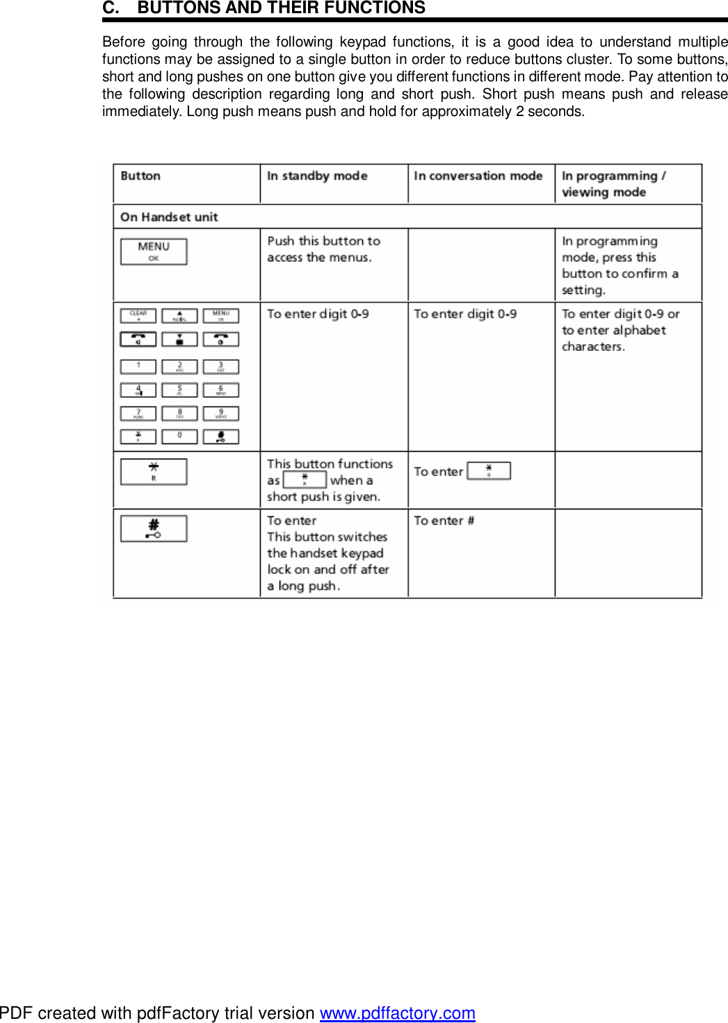 C. BUTTONS AND THEIR FUNCTIONS Before going through the following keypad functions, it is a good idea to understand multiple functions may be assigned to a single button in order to reduce buttons cluster. To some buttons, short and long pushes on one button give you different functions in different mode. Pay attention to the following description regarding long and short push. Short push means push and release immediately. Long push means push and hold for approximately 2 seconds.   PDF created with pdfFactory trial version www.pdffactory.com