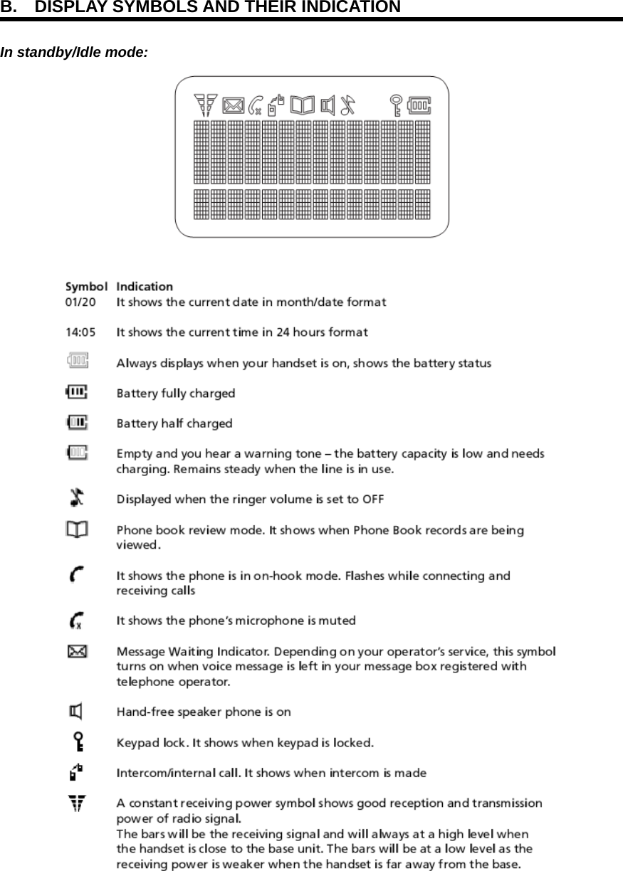 B.  DISPLAY SYMBOLS AND THEIR INDICATION In standby/Idle mode:   