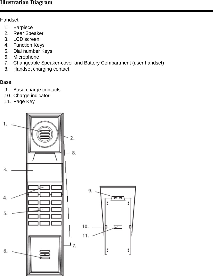 Illustration Diagram  Handset 1. Earpiece 2. Rear Speaker 3. LCD screen 4. Function Keys 5.  Dial number Keys 6. Microphone 7.  Changeable Speaker-cover and Battery Compartment (user handset) 8. Handset charging contact  Base 9. Base charge contacts 10. Charge indicator 11. Page Key  