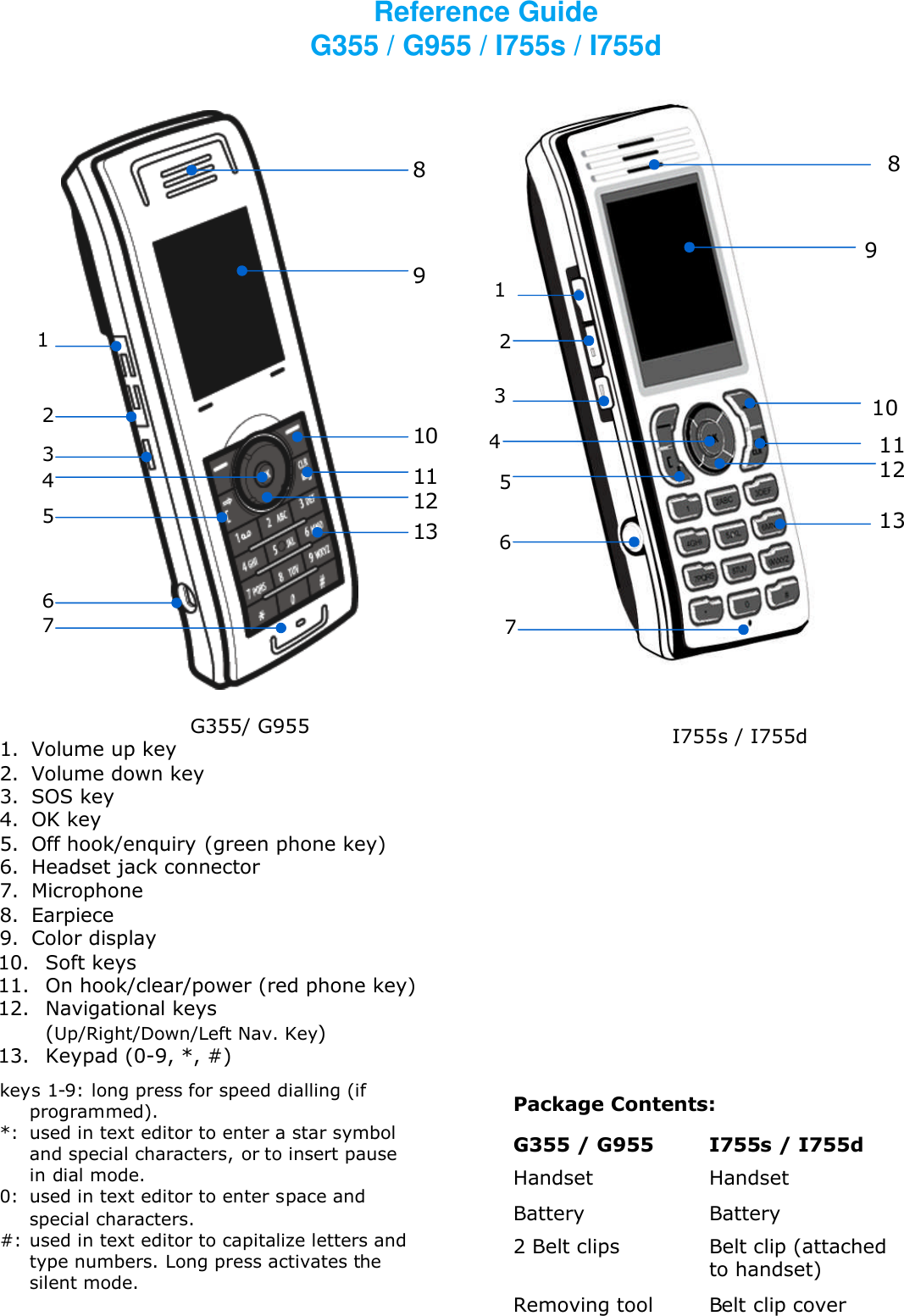 G355/ G9551. Volume up key2. Volume down key3. SOS key4. OK key5. Off hook/enquiry (green phone key)6. Headset jack connector7. Microphone8. Earpiece9. Color display10. Soft keys11. On hook/clear/power (red phone key)12. Navigational keys(Up/Right/Down/Left Nav. Key)13. Keypad (0-9, *, #)keys 1-9: long press for speed dialling (ifprogrammed).*: used in text editor to enter a star symboland special characters, or to insert pausein dial mode.0: used in text editor to enter space andspecial characters.#: used in text editor to capitalize letters andtype numbers. Long press activates thesilent mode.I755s / I755dReference GuideG355 / G955 / I755s / I755dPackage Contents:G355 / G955 I755s / I755dHandset HandsetBattery Battery2 Belt clips Belt clip (attachedto handset)Removing tool Belt clip cover1234567891011121312345679811121310