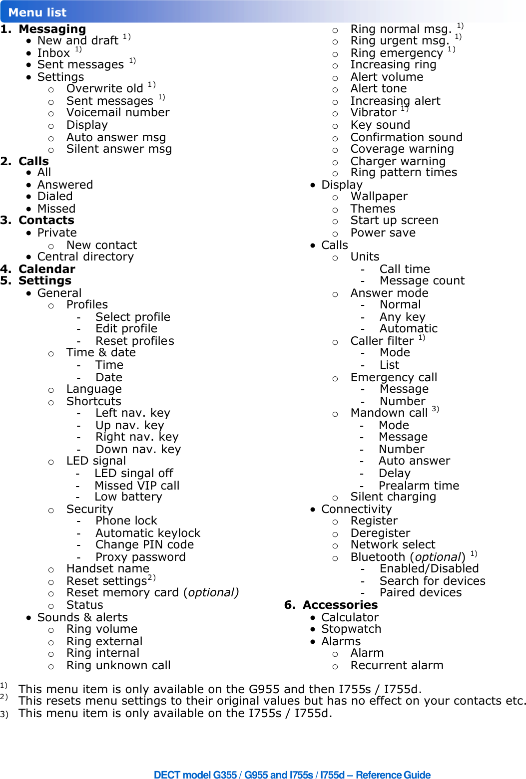 DECT model G355 / G955 and I755s / I755d – ReferenceGuide1. MessagingNew and draft 1)Inbox 1)Sent messages 1)SettingsoOverwrite old 1)oSent messages 1)oVoicemail numberoDisplayoAuto answer msgoSilent answer msg2. CallsAllAnsweredDialedMissed3. ContactsPrivateoNew contactCentral directory4. Calendar5. SettingsGeneraloProfiles-Select profile-Edit profile-Reset profilesoTime &amp; date-Time-DateoLanguageoShortcuts-Left nav. key-Up nav. key-Right nav. key-Down nav. keyoLED signal-LED singal off-Missed VIP call-Low batteryoSecurity-Phone lock-Automatic keylock-Change PIN code-Proxy passwordoHandset nameoReset settings2)oReset memory card (optional)oStatusSounds &amp; alertsoRing volumeoRing externaloRing internaloRing unknown calloRing normal msg. 1)oRing urgent msg. 1)oRing emergency 1)oIncreasing ringoAlert volumeoAlert toneoIncreasing alertoVibrator 1)oKey soundoConfirmation soundoCoverage warningoCharger warningoRing pattern timesDisplayoWallpaperoThemesoStart up screenoPower saveCallsoUnits-Call time-Message countoAnswer mode-Normal-Any key-AutomaticoCaller filter 1)-Mode-ListoEmergency call-Message-NumberoMandown call 3)-Mode-Message-Number-Auto answer-Delay-Prealarm timeoSilent chargingConnectivityoRegisteroDeregisteroNetwork selectoBluetooth (optional)1)-Enabled/Disabled-Search for devices-Paired devices6. AccessoriesCalculatorStopwatchAlarmsoAlarmoRecurrent alarm1) This menu item is only available on the G955 and then I755s / I755d.2) This resets menu settings to their original values but has no effect on your contacts etc.3) This menu item is only available on the I755s / I755d.Menu list