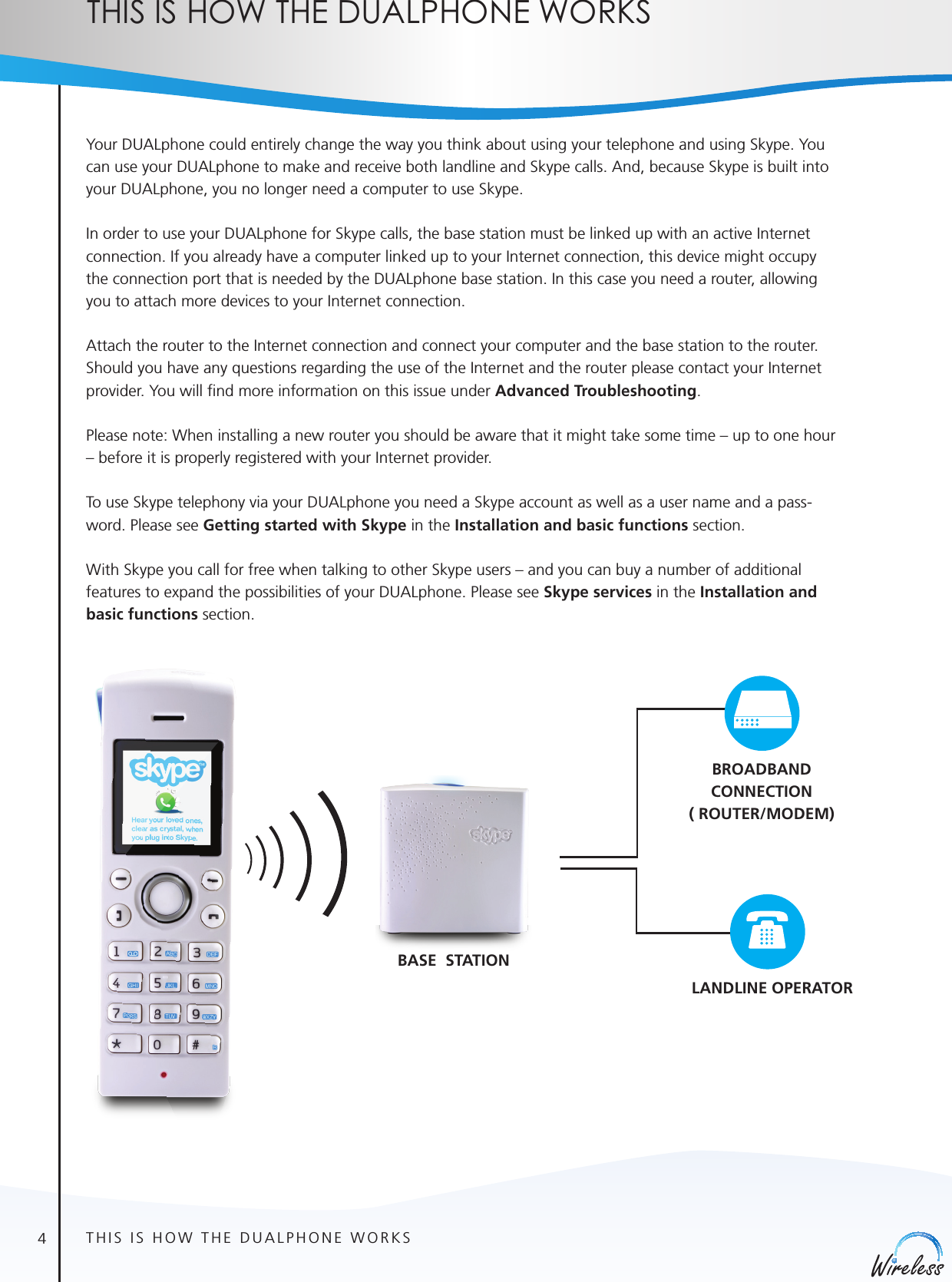 4englishYour DUALphone could entirely change the way you think about using your telephone and using Skype. You can use your DUALphone to make and receive both landline and Skype calls. And, because Skype is built into your DUALphone, you no longer need a computer to use Skype. In order to use your DUALphone for Skype calls, the base station must be linked up with an active Internet connection. If you already have a computer linked up to your Internet connection, this device might occupy the connection port that is needed by the DUALphone base station. In this case you need a router, allowing you to attach more devices to your Internet connection.  Attach the router to the Internet connection and connect your computer and the base station to the router. Should you have any questions regarding the use of the Internet and the router please contact your Internet provider. You will ﬁnd more information on this issue under Advanced Troubleshooting.Please note: When installing a new router you should be aware that it might take some time – up to one hour – before it is properly registered with your Internet provider.  To use Skype telephony via your DUALphone you need a Skype account as well as a user name and a pass-word. Please see Getting started with Skype in the Installation and basic functions section.With Skype you call for free when talking to other Skype users – and you can buy a number of additional features to expand the possibilities of your DUALphone. Please see Skype services in the Installation and basic functions section.thIs Is how the Dualphone worksBROADBANDCONNECTION( ROUTER/MODEM)BASE  STATIONLANDLINE OPERATORHANDSETTHIS IS HOW THE DUALPHONE WORKS