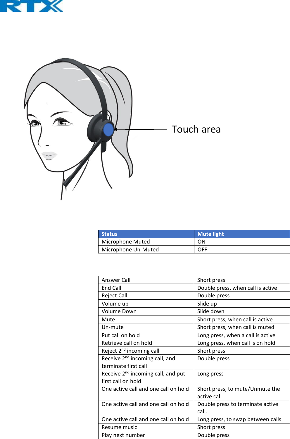       Status  Mute light Microphone Muted  ON Microphone Un-Muted  OFF       Answer Call  Short press End Call  Double press, when call is active Reject Call  Double press    Volume up  Slide up Volume Down  Slide down    Mute  Short press, when call is active Un-mute  Short press, when call is muted   Put call on hold  Long press, when a call is active Retrieve call on hold  Long press, when call is on hold Reject 2nd incoming call  Short press Receive 2nd incoming call, and terminate first call Double press Receive 2nd incoming call, and put first call on hold Long press One active call and one call on hold  Short press, to mute/Unmute the active call One active call and one call on hold  Double press to terminate active call. One active call and one call on hold  Long press, to swap between calls   Resume music  Short press Play next number  Double press Touch area 