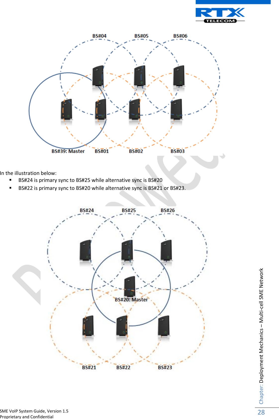    SME VoIP System Guide, Version 1.5                                                                                                                                                          Proprietary and Confidential    Chapter: Deployment Mechanics – Multi-cell SME Network 28     In the illustration below:   BS#24 is primary sync to BS#25 while alternative sync is BS#20  BS#22 is primary sync to BS#20 while alternative sync is BS#21 or BS#23.       