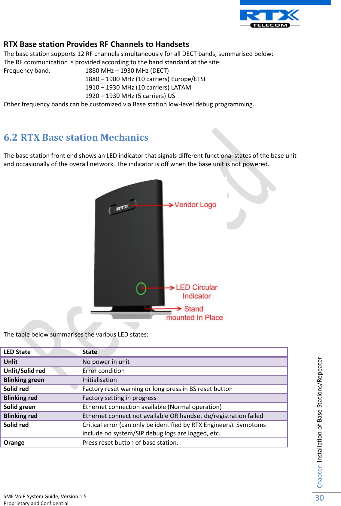    SME VoIP System Guide, Version 1.5                                                                                                                                                          Proprietary and Confidential    Chapter: Installation of Base Stations/Repeater 30  RTX Base station Provides RF Channels to Handsets The base station supports 12 RF channels simultaneously for all DECT bands, summarised below: The RF communication is provided according to the band standard at the site: Frequency band:   1880 MHz – 1930 MHz (DECT) 1880 – 1900 MHz (10 carriers) Europe/ETSI 1910 – 1930 MHz (10 carriers) LATAM 1920 – 1930 MHz (5 carriers) US Other frequency bands can be customized via Base station low-level debug programming.   6.2 RTX Base station Mechanics  The base station front end shows an LED indicator that signals different functional states of the base unit and occasionally of the overall network. The indicator is off when the base unit is not powered.     The table below summarises the various LED states:  LED State State Unlit No power in unit Unlit/Solid red Error condition Blinking green Initialisation Solid red Factory reset warning or long press in BS reset button Blinking red Factory setting in progress Solid green Ethernet connection available (Normal operation) Blinking red Ethernet connect not available OR handset de/registration failed Solid red Critical error (can only be identified by RTX Engineers). Symptoms include no system/SIP debug logs are logged, etc. Orange Press reset button of base station.    