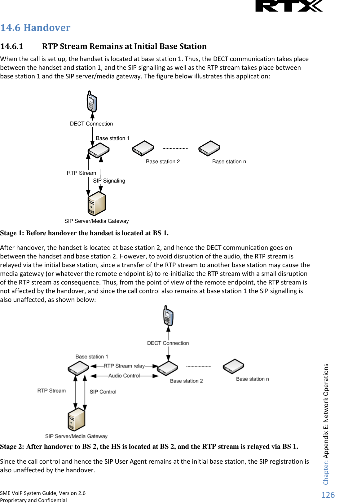    SME VoIP System Guide, Version 2.6                                                                                                                                                          Proprietary and Confidential    Chapter: Appendix E: Network Operations 126  14.6 Handover 14.6.1 RTP Stream Remains at Initial Base Station When the call is set up, the handset is located at base station 1. Thus, the DECT communication takes place between the handset and station 1, and the SIP signalling as well as the RTP stream takes place between base station 1 and the SIP server/media gateway. The figure below illustrates this application:  SIP Server/Media GatewayBase station 1DECT ConnectionRTP StreamSIP SignalingBase station 2 Base station n Stage 1: Before handover the handset is located at BS 1. After handover, the handset is located at base station 2, and hence the DECT communication goes on between the handset and base station 2. However, to avoid disruption of the audio, the RTP stream is relayed via the initial base station, since a transfer of the RTP stream to another base station may cause the media gateway (or whatever the remote endpoint is) to re-initialize the RTP stream with a small disruption of the RTP stream as consequence. Thus, from the point of view of the remote endpoint, the RTP stream is not affected by the handover, and since the call control also remains at base station 1 the SIP signalling is also unaffected, as shown below:  Stage 2: After handover to BS 2, the HS is located at BS 2, and the RTP stream is relayed via BS 1. Since the call control and hence the SIP User Agent remains at the initial base station, the SIP registration is also unaffected by the handover. 