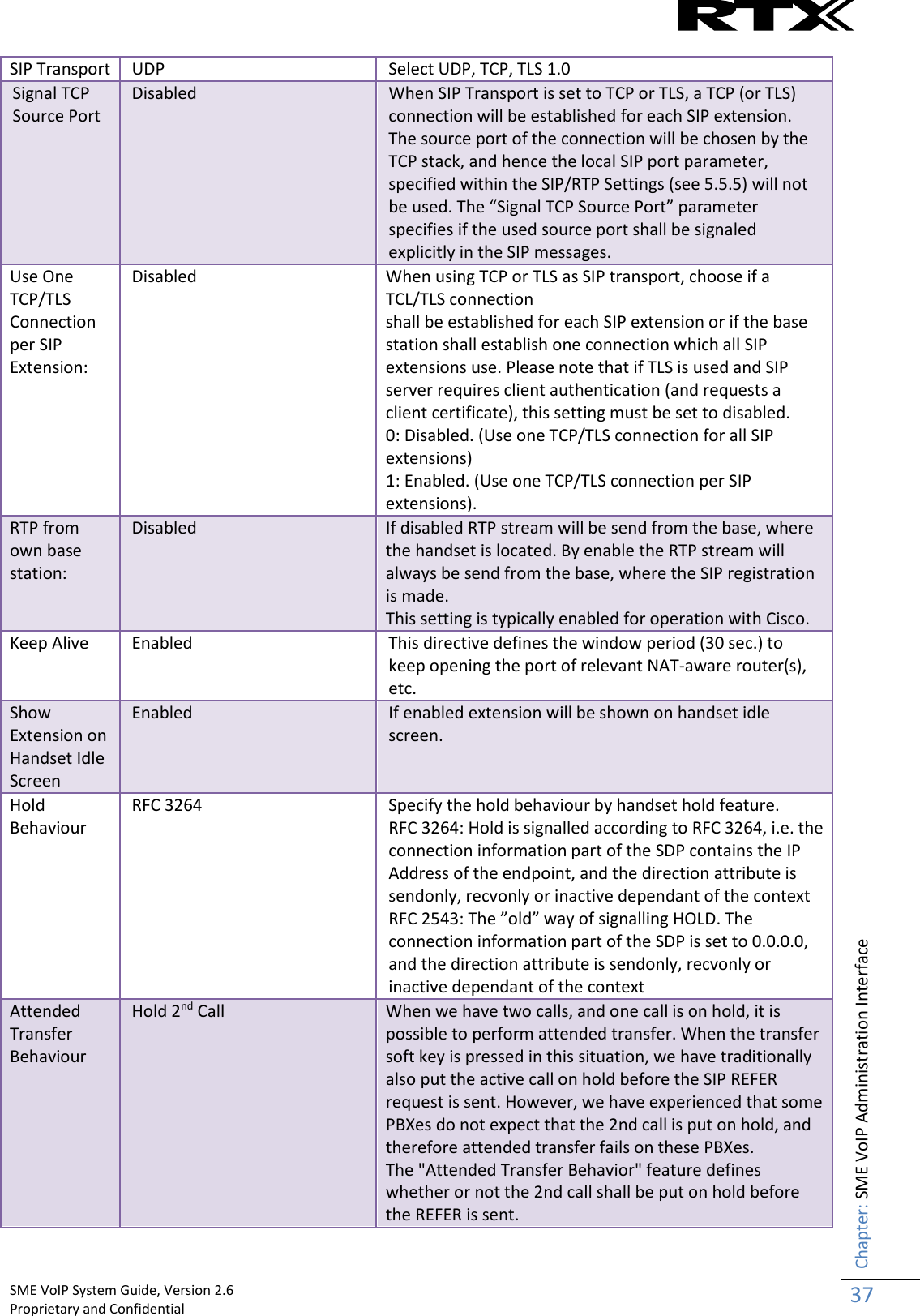    SME VoIP System Guide, Version 2.6                                                                                                                                                          Proprietary and Confidential    Chapter: SME VoIP Administration Interface 37  SIP Transport UDP Select UDP, TCP, TLS 1.0 Signal TCP Source Port Disabled When SIP Transport is set to TCP or TLS, a TCP (or TLS) connection will be established for each SIP extension. The source port of the connection will be chosen by the TCP stack, and hence the local SIP port parameter, specified within the SIP/RTP Settings (see 5.5.5) will not be used. The “Signal TCP Source Port” parameter specifies if the used source port shall be signaled explicitly in the SIP messages. Use One TCP/TLS Connection per SIP Extension: Disabled When using TCP or TLS as SIP transport, choose if a TCL/TLS connection  shall be established for each SIP extension or if the base station shall establish one connection which all SIP extensions use. Please note that if TLS is used and SIP server requires client authentication (and requests a client certificate), this setting must be set to disabled.  0: Disabled. (Use one TCP/TLS connection for all SIP extensions)  1: Enabled. (Use one TCP/TLS connection per SIP extensions). RTP from own base station: Disabled If disabled RTP stream will be send from the base, where the handset is located. By enable the RTP stream will always be send from the base, where the SIP registration is made.  This setting is typically enabled for operation with Cisco. Keep Alive Enabled This directive defines the window period (30 sec.) to keep opening the port of relevant NAT-aware router(s), etc.  Show Extension on Handset Idle Screen Enabled If enabled extension will be shown on handset idle screen. Hold Behaviour RFC 3264 Specify the hold behaviour by handset hold feature. RFC 3264: Hold is signalled according to RFC 3264, i.e. the connection information part of the SDP contains the IP Address of the endpoint, and the direction attribute is sendonly, recvonly or inactive dependant of the context  RFC 2543: The ”old” way of signalling HOLD. The connection information part of the SDP is set to 0.0.0.0, and the direction attribute is sendonly, recvonly or inactive dependant of the context Attended Transfer Behaviour Hold 2nd Call When we have two calls, and one call is on hold, it is possible to perform attended transfer. When the transfer soft key is pressed in this situation, we have traditionally also put the active call on hold before the SIP REFER request is sent. However, we have experienced that some PBXes do not expect that the 2nd call is put on hold, and therefore attended transfer fails on these PBXes. The &quot;Attended Transfer Behavior&quot; feature defines whether or not the 2nd call shall be put on hold before the REFER is sent. 