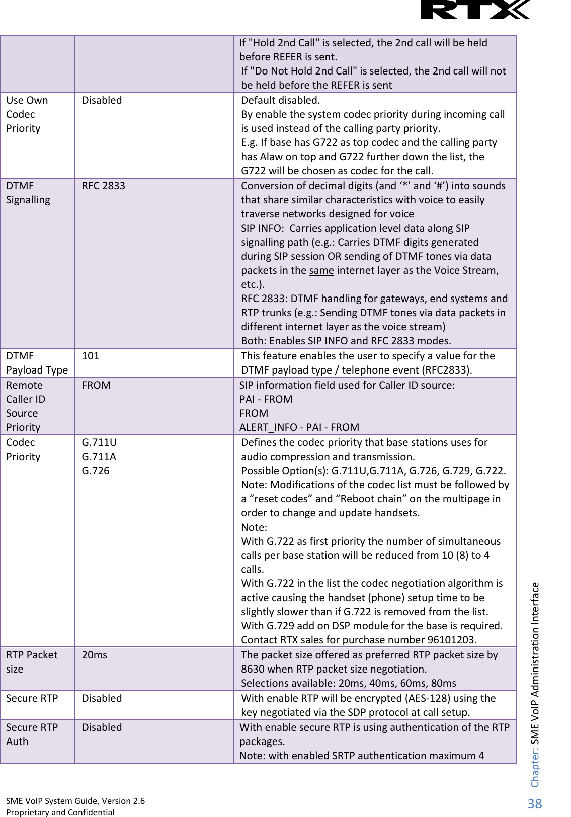    SME VoIP System Guide, Version 2.6                                                                                                                                                          Proprietary and Confidential    Chapter: SME VoIP Administration Interface 38  If &quot;Hold 2nd Call&quot; is selected, the 2nd call will be held before REFER is sent. If &quot;Do Not Hold 2nd Call&quot; is selected, the 2nd call will not be held before the REFER is sent Use Own Codec Priority Disabled Default disabled. By enable the system codec priority during incoming call is used instead of the calling party priority. E.g. If base has G722 as top codec and the calling party has Alaw on top and G722 further down the list, the G722 will be chosen as codec for the call. DTMF Signalling RFC 2833 Conversion of decimal digits (and ‘*’ and ‘#’) into sounds that share similar characteristics with voice to easily traverse networks designed for voice SIP INFO:  Carries application level data along SIP signalling path (e.g.: Carries DTMF digits generated during SIP session OR sending of DTMF tones via data packets in the same internet layer as the Voice Stream, etc.). RFC 2833: DTMF handling for gateways, end systems and RTP trunks (e.g.: Sending DTMF tones via data packets in different internet layer as the voice stream) Both: Enables SIP INFO and RFC 2833 modes. DTMF Payload Type 101 This feature enables the user to specify a value for the DTMF payload type / telephone event (RFC2833). Remote Caller ID Source Priority FROM SIP information field used for Caller ID source: PAI - FROM FROM ALERT_INFO - PAI - FROM Codec Priority G.711U G.711A G.726 Defines the codec priority that base stations uses for audio compression and transmission. Possible Option(s): G.711U,G.711A, G.726, G.729, G.722. Note: Modifications of the codec list must be followed by a “reset codes” and “Reboot chain” on the multipage in order to change and update handsets. Note:  With G.722 as first priority the number of simultaneous calls per base station will be reduced from 10 (8) to 4 calls. With G.722 in the list the codec negotiation algorithm is active causing the handset (phone) setup time to be slightly slower than if G.722 is removed from the list. With G.729 add on DSP module for the base is required. Contact RTX sales for purchase number 96101203. RTP Packet size 20ms The packet size offered as preferred RTP packet size by 8630 when RTP packet size negotiation. Selections available: 20ms, 40ms, 60ms, 80ms Secure RTP Disabled With enable RTP will be encrypted (AES-128) using the key negotiated via the SDP protocol at call setup. Secure RTP Auth Disabled With enable secure RTP is using authentication of the RTP packages. Note: with enabled SRTP authentication maximum 4 