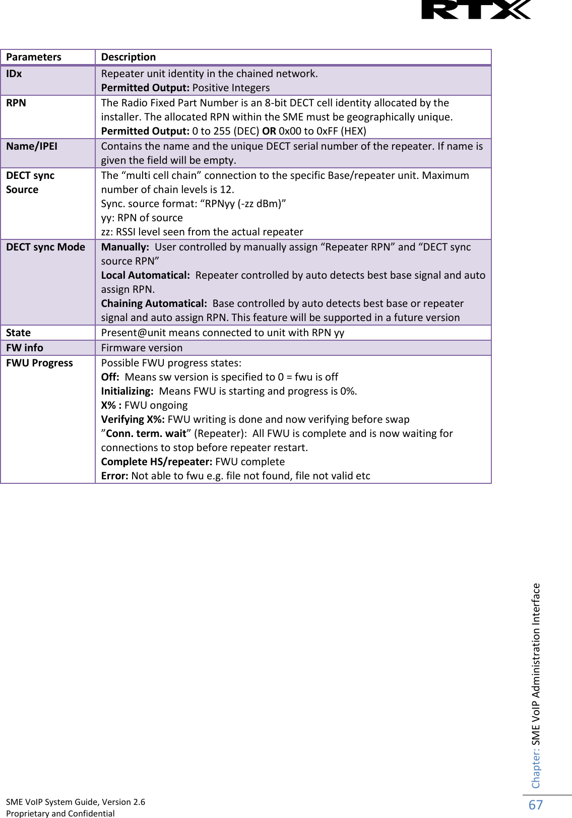    SME VoIP System Guide, Version 2.6                                                                                                                                                          Proprietary and Confidential    Chapter: SME VoIP Administration Interface 67   Parameters Description IDx Repeater unit identity in the chained network. Permitted Output: Positive Integers RPN The Radio Fixed Part Number is an 8-bit DECT cell identity allocated by the installer. The allocated RPN within the SME must be geographically unique.  Permitted Output: 0 to 255 (DEC) OR 0x00 to 0xFF (HEX) Name/IPEI Contains the name and the unique DECT serial number of the repeater. If name is given the field will be empty. DECT sync Source The “multi cell chain” connection to the specific Base/repeater unit. Maximum number of chain levels is 12. Sync. source format: “RPNyy (-zz dBm)” yy: RPN of source  zz: RSSI level seen from the actual repeater DECT sync Mode Manually:  User controlled by manually assign “Repeater RPN” and “DECT sync source RPN” Local Automatical:  Repeater controlled by auto detects best base signal and auto assign RPN. Chaining Automatical:  Base controlled by auto detects best base or repeater signal and auto assign RPN. This feature will be supported in a future version State Present@unit means connected to unit with RPN yy FW info Firmware version FWU Progress Possible FWU progress states: Off:  Means sw version is specified to 0 = fwu is off Initializing:  Means FWU is starting and progress is 0%. X% : FWU ongoing Verifying X%: FWU writing is done and now verifying before swap ”Conn. term. wait” (Repeater):  All FWU is complete and is now waiting for connections to stop before repeater restart. Complete HS/repeater: FWU complete Error: Not able to fwu e.g. file not found, file not valid etc   