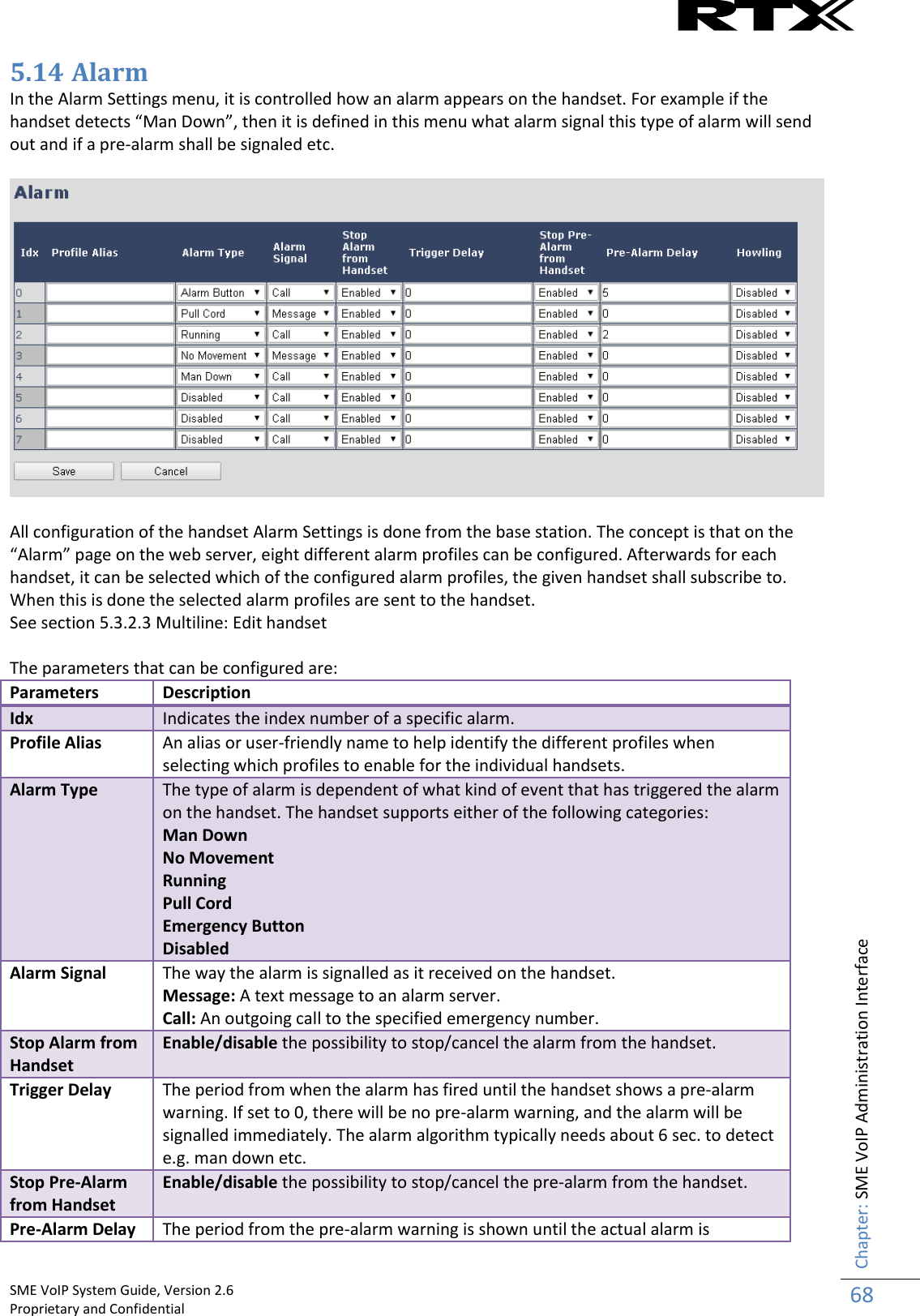    SME VoIP System Guide, Version 2.6                                                                                                                                                          Proprietary and Confidential    Chapter: SME VoIP Administration Interface 68  5.14 Alarm In the Alarm Settings menu, it is controlled how an alarm appears on the handset. For example if the handset detects “Man Down”, then it is defined in this menu what alarm signal this type of alarm will send out and if a pre-alarm shall be signaled etc.    All configuration of the handset Alarm Settings is done from the base station. The concept is that on the “Alarm” page on the web server, eight different alarm profiles can be configured. Afterwards for each handset, it can be selected which of the configured alarm profiles, the given handset shall subscribe to. When this is done the selected alarm profiles are sent to the handset.  See section 5.3.2.3 Multiline: Edit handset  The parameters that can be configured are: Parameters Description Idx Indicates the index number of a specific alarm. Profile Alias An alias or user-friendly name to help identify the different profiles when selecting which profiles to enable for the individual handsets. Alarm Type The type of alarm is dependent of what kind of event that has triggered the alarm on the handset. The handset supports either of the following categories: Man Down No Movement Running Pull Cord Emergency Button Disabled Alarm Signal The way the alarm is signalled as it received on the handset. Message: A text message to an alarm server. Call: An outgoing call to the specified emergency number. Stop Alarm from Handset Enable/disable the possibility to stop/cancel the alarm from the handset. Trigger Delay The period from when the alarm has fired until the handset shows a pre-alarm warning. If set to 0, there will be no pre-alarm warning, and the alarm will be signalled immediately. The alarm algorithm typically needs about 6 sec. to detect e.g. man down etc. Stop Pre-Alarm from Handset Enable/disable the possibility to stop/cancel the pre-alarm from the handset. Pre-Alarm Delay The period from the pre-alarm warning is shown until the actual alarm is 