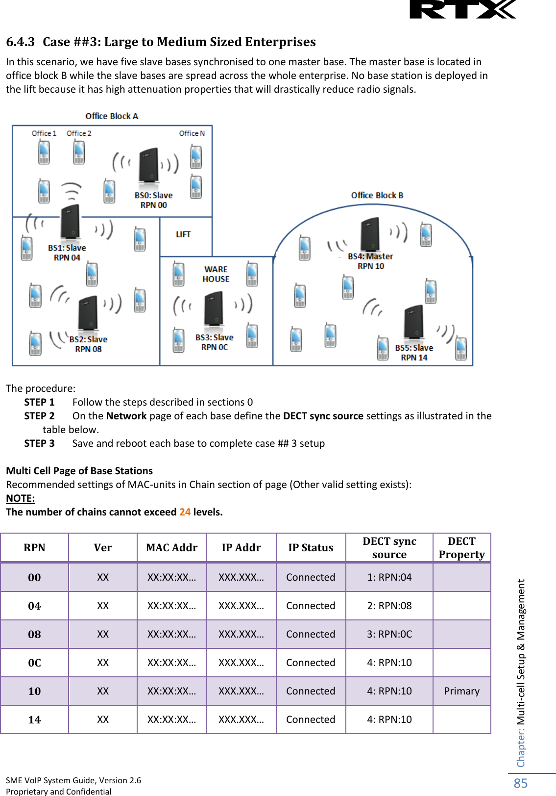    SME VoIP System Guide, Version 2.6                                                                                                                                                          Proprietary and Confidential    Chapter: Multi-cell Setup &amp; Management 85  6.4.3 Case ##3: Large to Medium Sized Enterprises In this scenario, we have five slave bases synchronised to one master base. The master base is located in office block B while the slave bases are spread across the whole enterprise. No base station is deployed in the lift because it has high attenuation properties that will drastically reduce radio signals.    The procedure: STEP 1 Follow the steps described in sections 0 STEP 2 On the Network page of each base define the DECT sync source settings as illustrated in the table below. STEP 3 Save and reboot each base to complete case ## 3 setup  Multi Cell Page of Base Stations Recommended settings of MAC-units in Chain section of page (Other valid setting exists): NOTE: The number of chains cannot exceed 24 levels.  RPN Ver MAC Addr IP Addr IP Status DECT sync source DECT Property 00 XX XX:XX:XX… XXX.XXX… Connected 1: RPN:04  04 XX XX:XX:XX… XXX.XXX… Connected 2: RPN:08  08 XX XX:XX:XX… XXX.XXX… Connected 3: RPN:0C  0C XX XX:XX:XX… XXX.XXX… Connected 4: RPN:10  10 XX XX:XX:XX… XXX.XXX… Connected 4: RPN:10 Primary 14 XX XX:XX:XX… XXX.XXX… Connected 4: RPN:10   