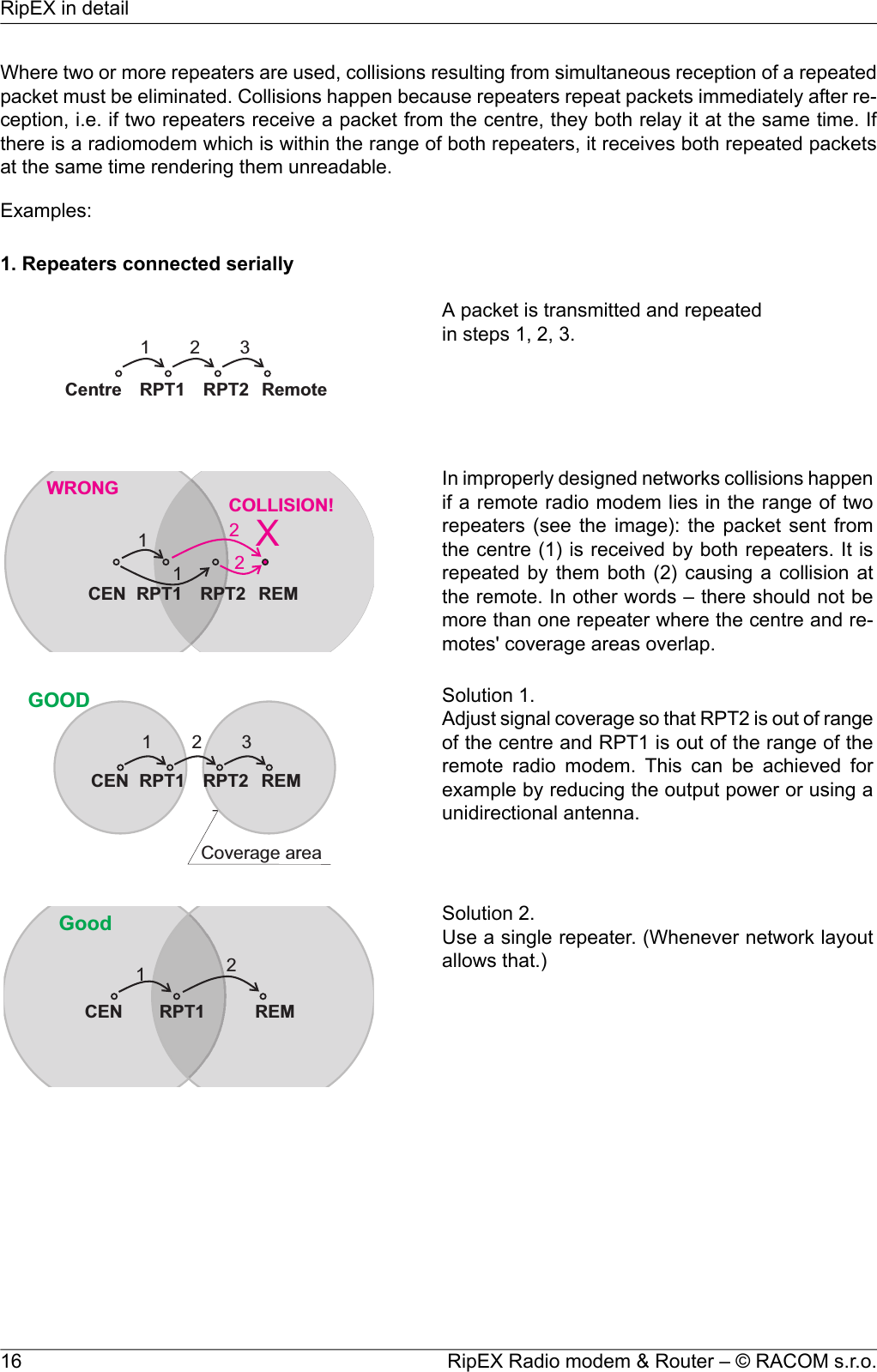 Where two or more repeaters are used, collisions resulting from simultaneous reception of a repeatedpacket must be eliminated. Collisions happen because repeaters repeat packets immediately after re-ception, i.e. if two repeaters receive a packet from the centre, they both relay it at the same time. Ifthere is a radiomodem which is within the range of both repeaters, it receives both repeated packetsat the same time rendering them unreadable.Examples:1. Repeaters connected seriallyA packet is transmitted and repeatedin steps 1, 2, 3.Centre RPT1 RPT2 Remote1 2 3In improperly designed networks collisions happenif a remote radio modem lies in the range of twoXCOLLISION!1122WRONGCEN RPT1 RPT2 REMrepeaters (see the image): the packet sent fromthe centre (1) is received by both repeaters. It isrepeated by them both (2) causing a collision atthe remote. In other words – there should not bemore than one repeater where the centre and re-motes&apos; coverage areas overlap.Solution 1.Adjust signal coverage so that RPT2 is out of rangeof the centre and RPT1 is out of the range of theGOODCoveragearea123CEN RPT1 RPT2 REMremote radio modem. This can be achieved forexample by reducing the output power or using aunidirectional antenna.Solution 2.Use a single repeater. (Whenever network layoutallows that.)12GoodCEN RPT1 REMRipEX Radio modem &amp; Router – © RACOM s.r.o.16RipEX in detail