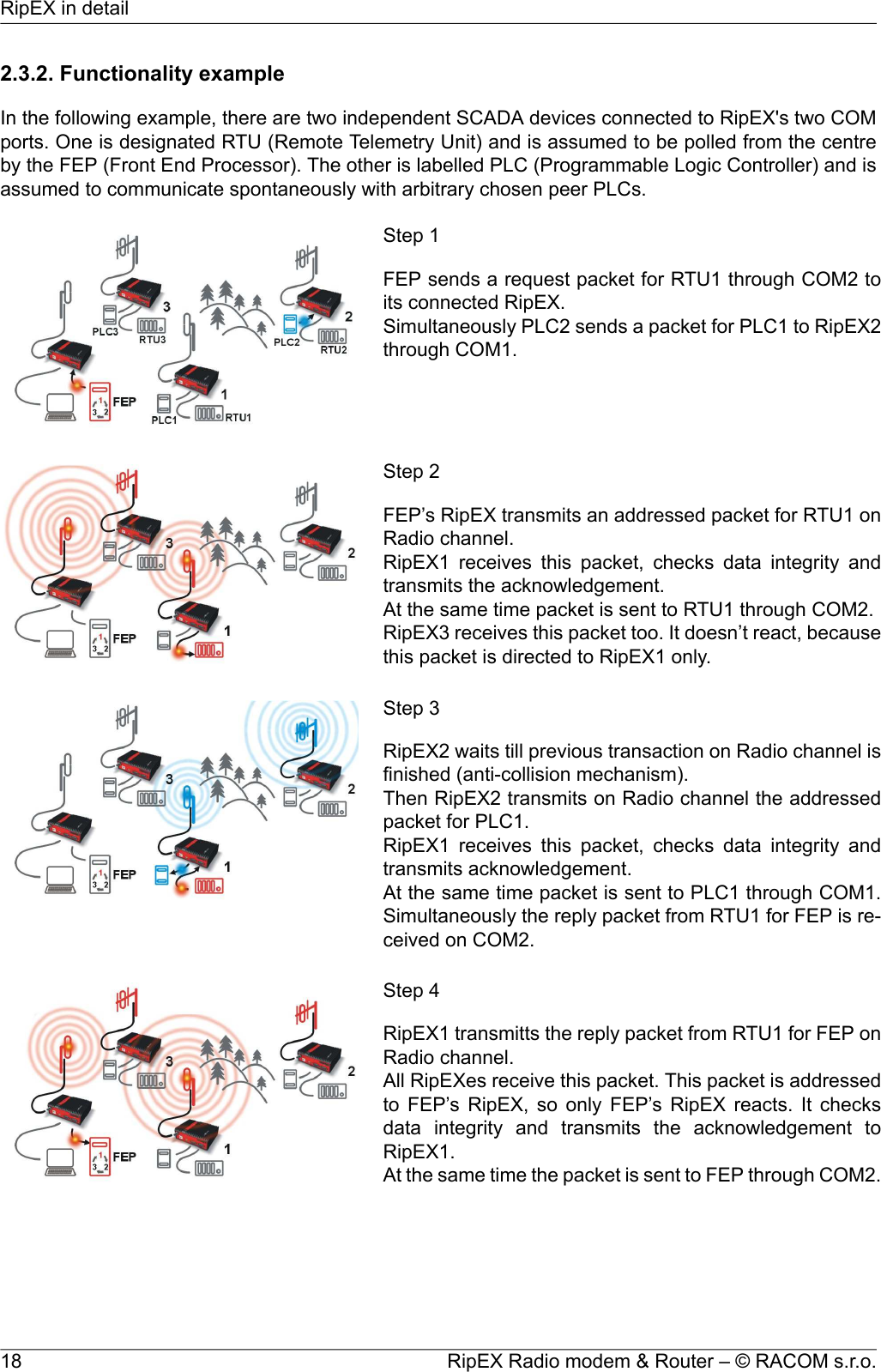 2.3.2. Functionality exampleIn the following example, there are two independent SCADA devices connected to RipEX&apos;s two COMports. One is designated RTU (Remote Telemetry Unit) and is assumed to be polled from the centreby the FEP (Front End Processor). The other is labelled PLC (Programmable Logic Controller) and isassumed to communicate spontaneously with arbitrary chosen peer PLCs.Step 1FEP sends a request packet for RTU1 through COM2 toits connected RipEX.Simultaneously PLC2 sends a packet for PLC1 to RipEX2through COM1.Step 2FEP’s RipEX transmits an addressed packet for RTU1 onRadio channel.RipEX1 receives this packet, checks data integrity andtransmits the acknowledgement.At the same time packet is sent to RTU1 through COM2.RipEX3 receives this packet too. It doesn’t react, becausethis packet is directed to RipEX1 only.Step 3RipEX2 waits till previous transaction on Radio channel isfinished (anti-collision mechanism).Then RipEX2 transmits on Radio channel the addressedpacket for PLC1.RipEX1 receives this packet, checks data integrity andtransmits acknowledgement.At the same time packet is sent to PLC1 through COM1.Simultaneously the reply packet from RTU1 for FEP is re-ceived on COM2.Step 4RipEX1 transmitts the reply packet from RTU1 for FEP onRadio channel.All RipEXes receive this packet. This packet is addressedto FEP’s RipEX, so only FEP’s RipEX reacts. It checksdata integrity and transmits the acknowledgement toRipEX1.At the same time the packet is sent to FEP through COM2.RipEX Radio modem &amp; Router – © RACOM s.r.o.18RipEX in detail