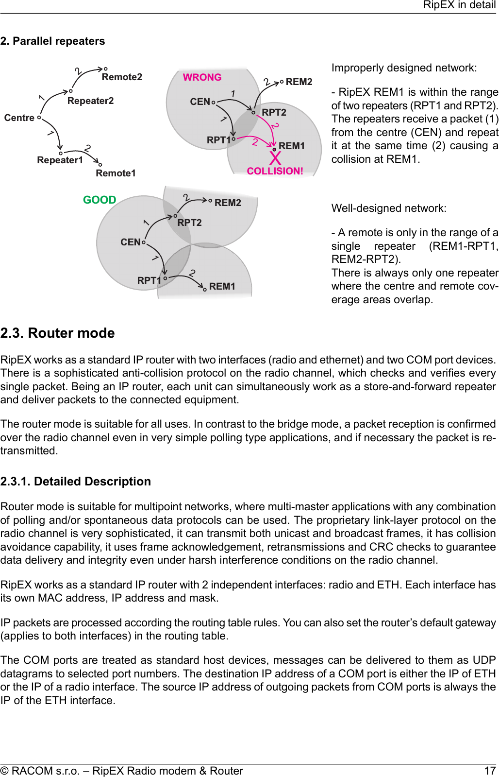 2. Parallel repeatersImproperly designed network:CentreRepeater1Remote11212Remote2Repeater2XCOLLISION!GOODWRONG1212CENCENRPT1RPT1REM1REM11212REM2REM2RPT2RPT22- RipEX REM1 is within the rangeof two repeaters (RPT1 and RPT2).The repeaters receive a packet (1)from the centre (CEN) and repeatit at the same time (2) causing acollision at REM1.Well-designed network:- A remote is only in the range of asingle repeater (REM1-RPT1,REM2-RPT2).There is always only one repeaterwhere the centre and remote cov-erage areas overlap.2.3. Router modeRipEX works as a standard IP router with two interfaces (radio and ethernet) and two COM port devices.There is a sophisticated anti-collision protocol on the radio channel, which checks and verifies everysingle packet. Being an IP router, each unit can simultaneously work as a store-and-forward repeaterand deliver packets to the connected equipment.The router mode is suitable for all uses. In contrast to the bridge mode, a packet reception is confirmedover the radio channel even in very simple polling type applications, and if necessary the packet is re-transmitted.2.3.1. Detailed DescriptionRouter mode is suitable for multipoint networks, where multi-master applications with any combinationof polling and/or spontaneous data protocols can be used. The proprietary link-layer protocol on theradio channel is very sophisticated, it can transmit both unicast and broadcast frames, it has collisionavoidance capability, it uses frame acknowledgement, retransmissions and CRC checks to guaranteedata delivery and integrity even under harsh interference conditions on the radio channel.RipEX works as a standard IP router with 2 independent interfaces: radio and ETH. Each interface hasits own MAC address, IP address and mask.IP packets are processed according the routing table rules. You can also set the router’s default gateway(applies to both interfaces) in the routing table.The COM ports are treated as standard host devices, messages can be delivered to them as UDPdatagrams to selected port numbers. The destination IP address of a COM port is either the IP of ETHor the IP of a radio interface. The source IP address of outgoing packets from COM ports is always theIP of the ETH interface.17© RACOM s.r.o. – RipEX Radio modem &amp; RouterRipEX in detail